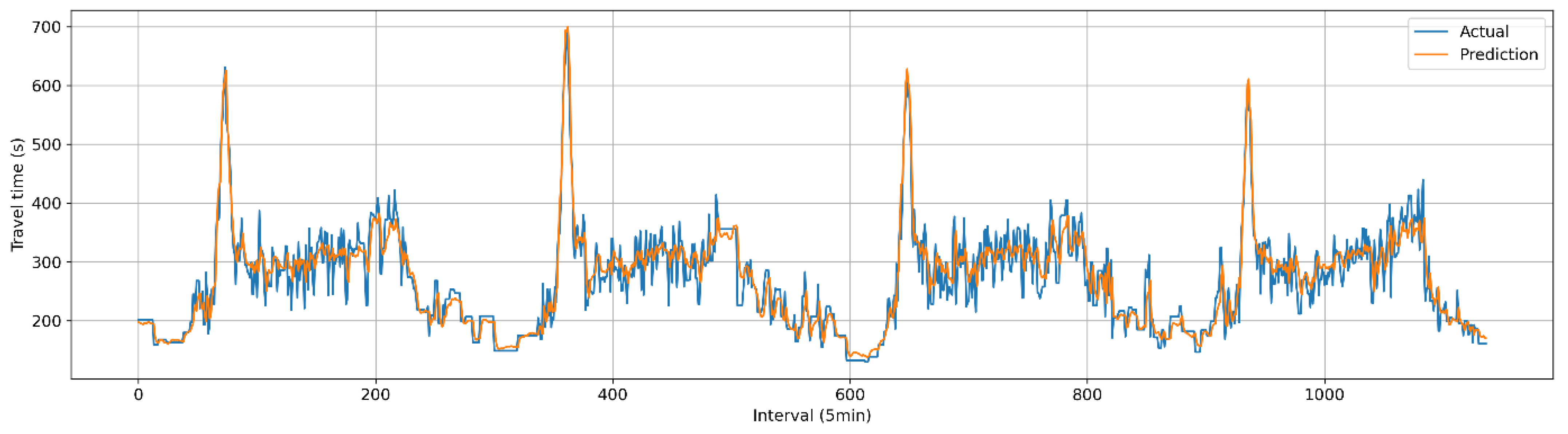 Sensors 25 01977 g007