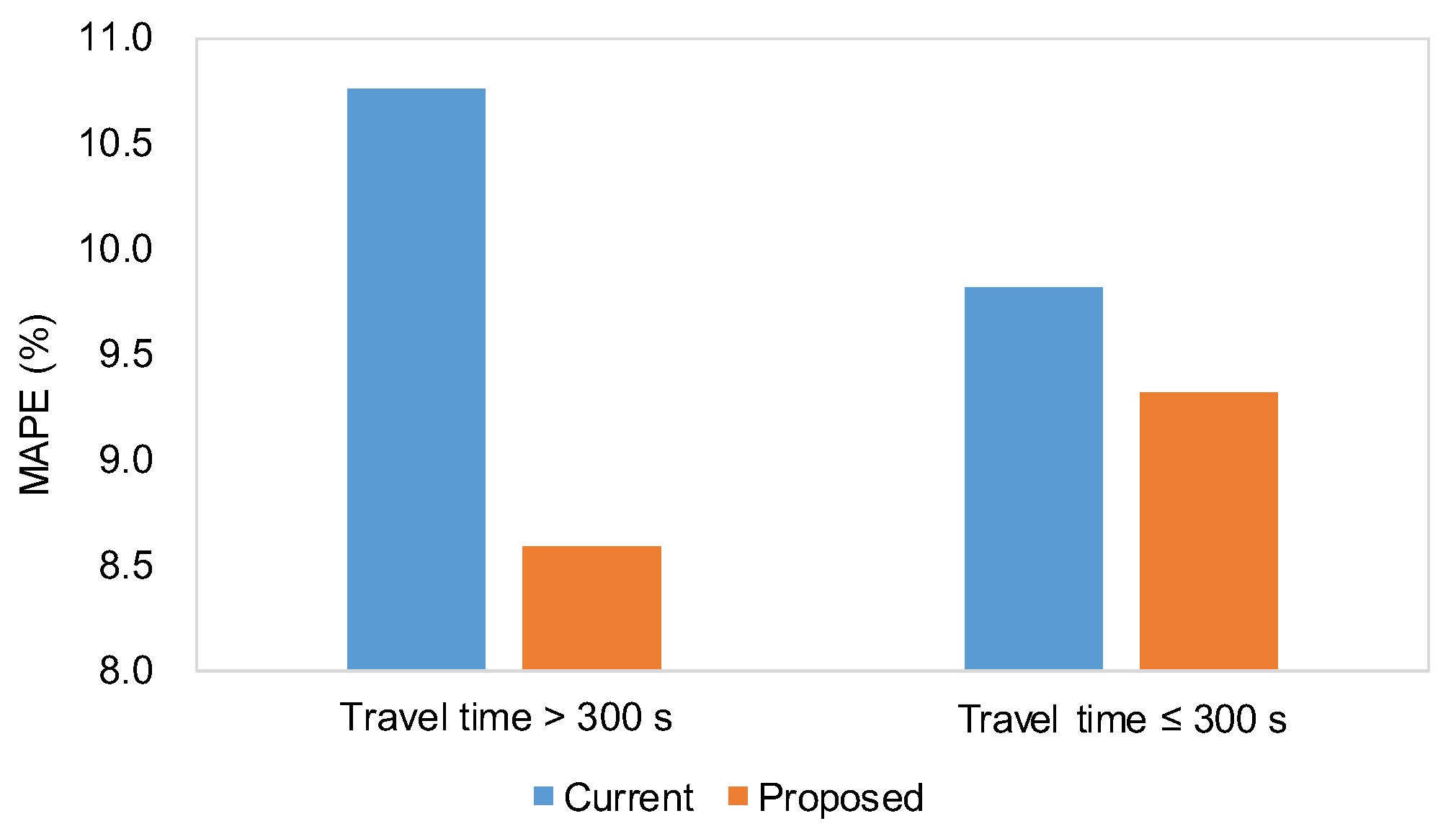 Sensors 25 01977 g008