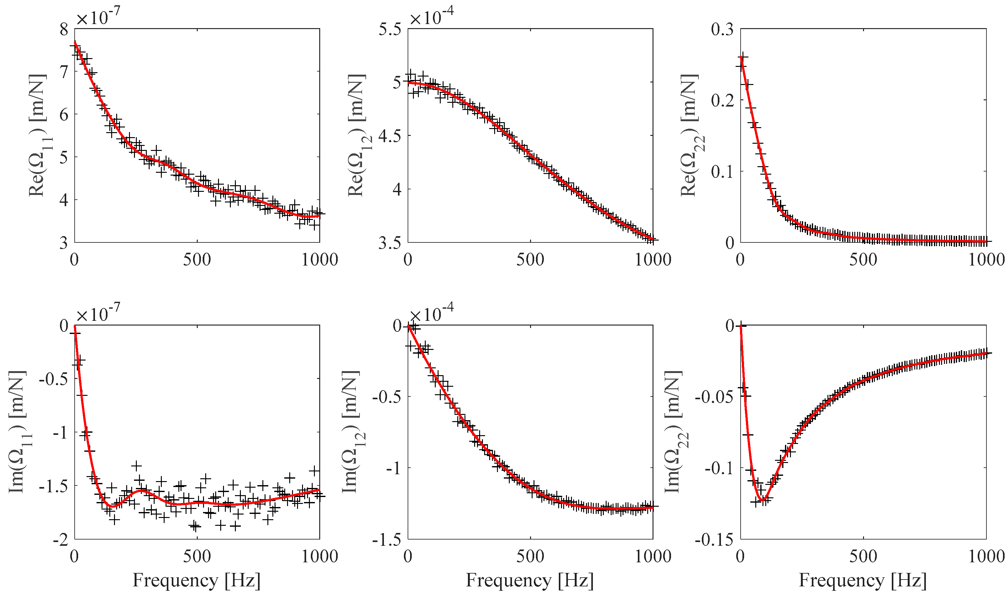 Sensors 25 01982 g002