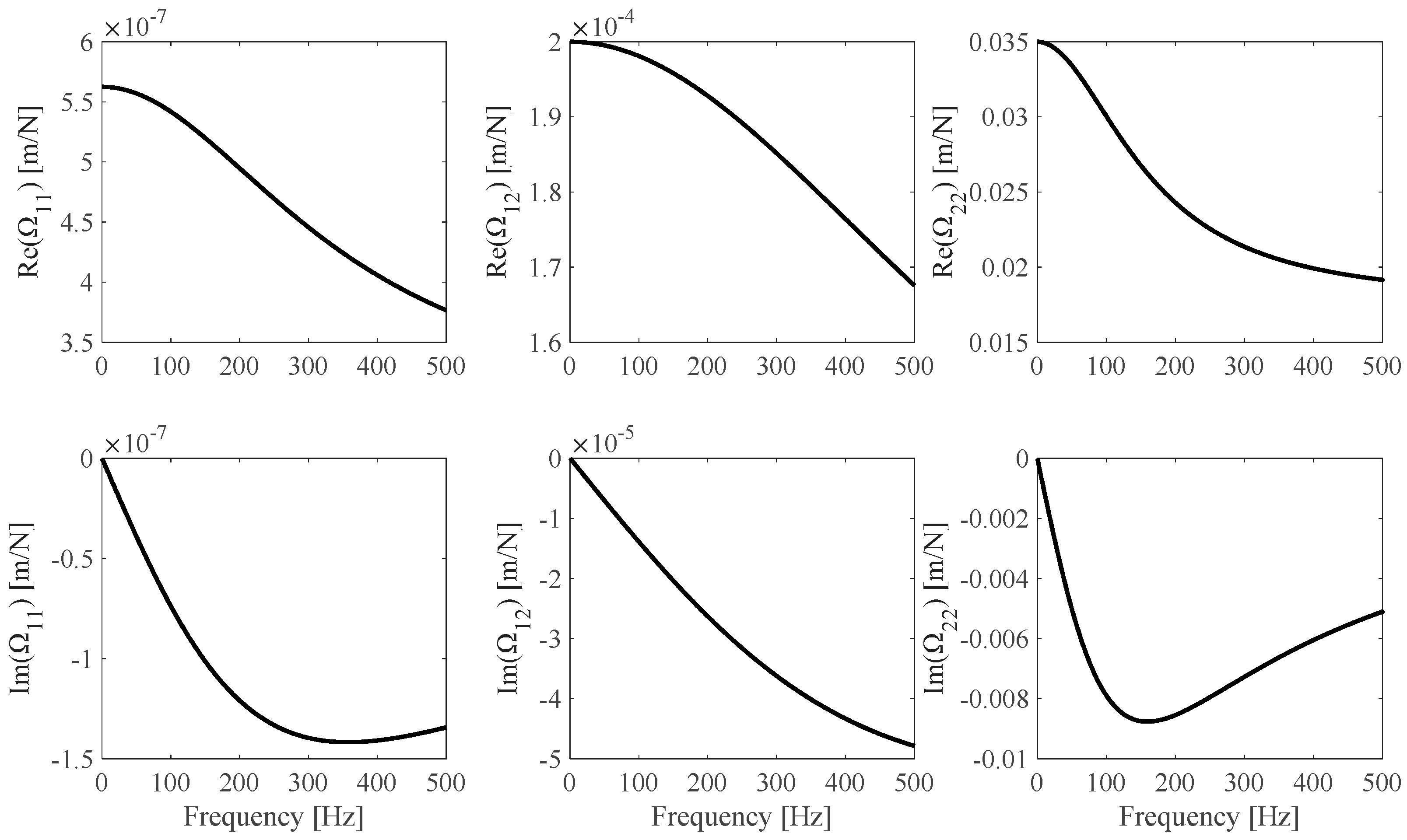 Sensors 25 01982 g003