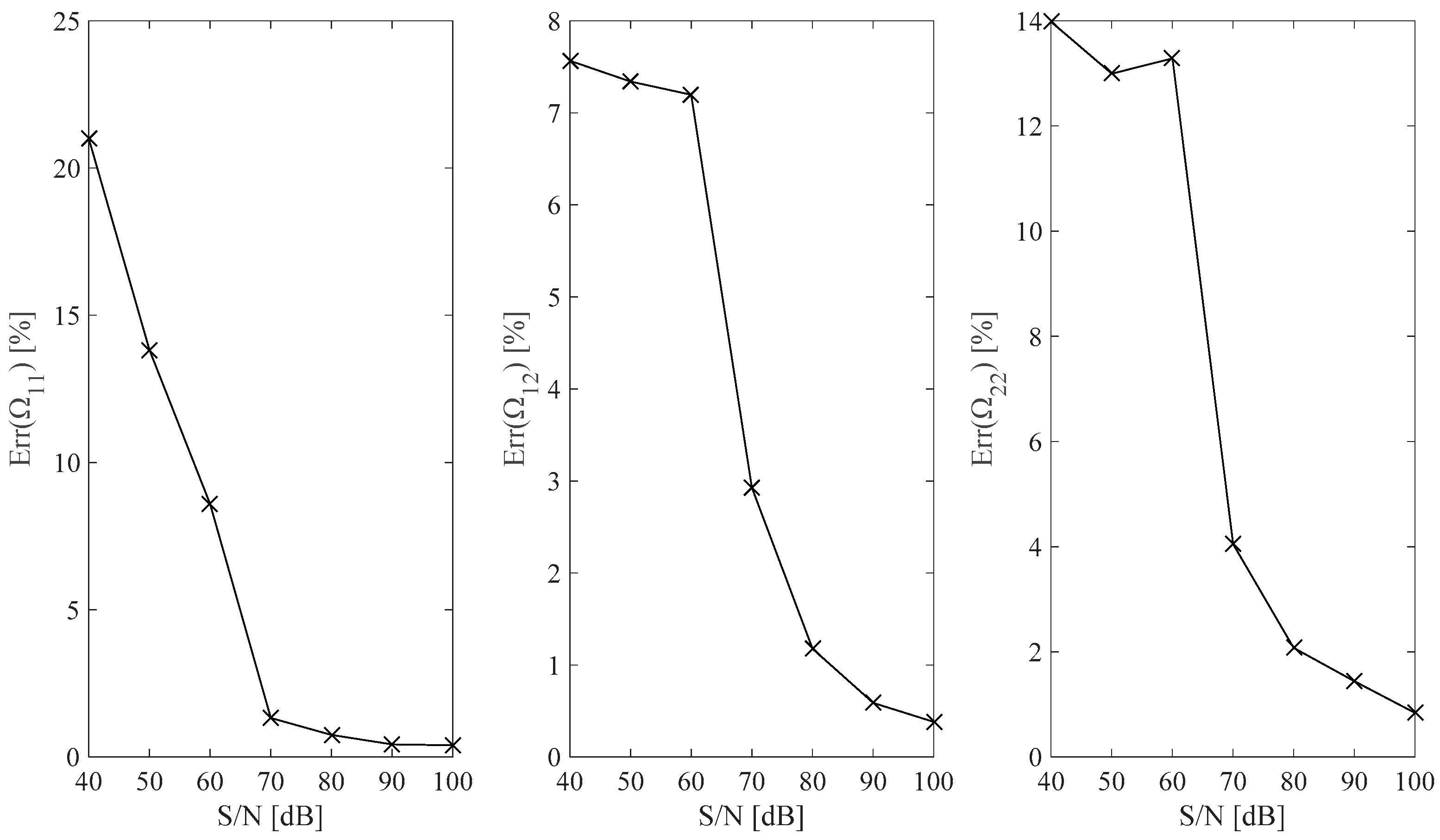 Sensors 25 01982 g008