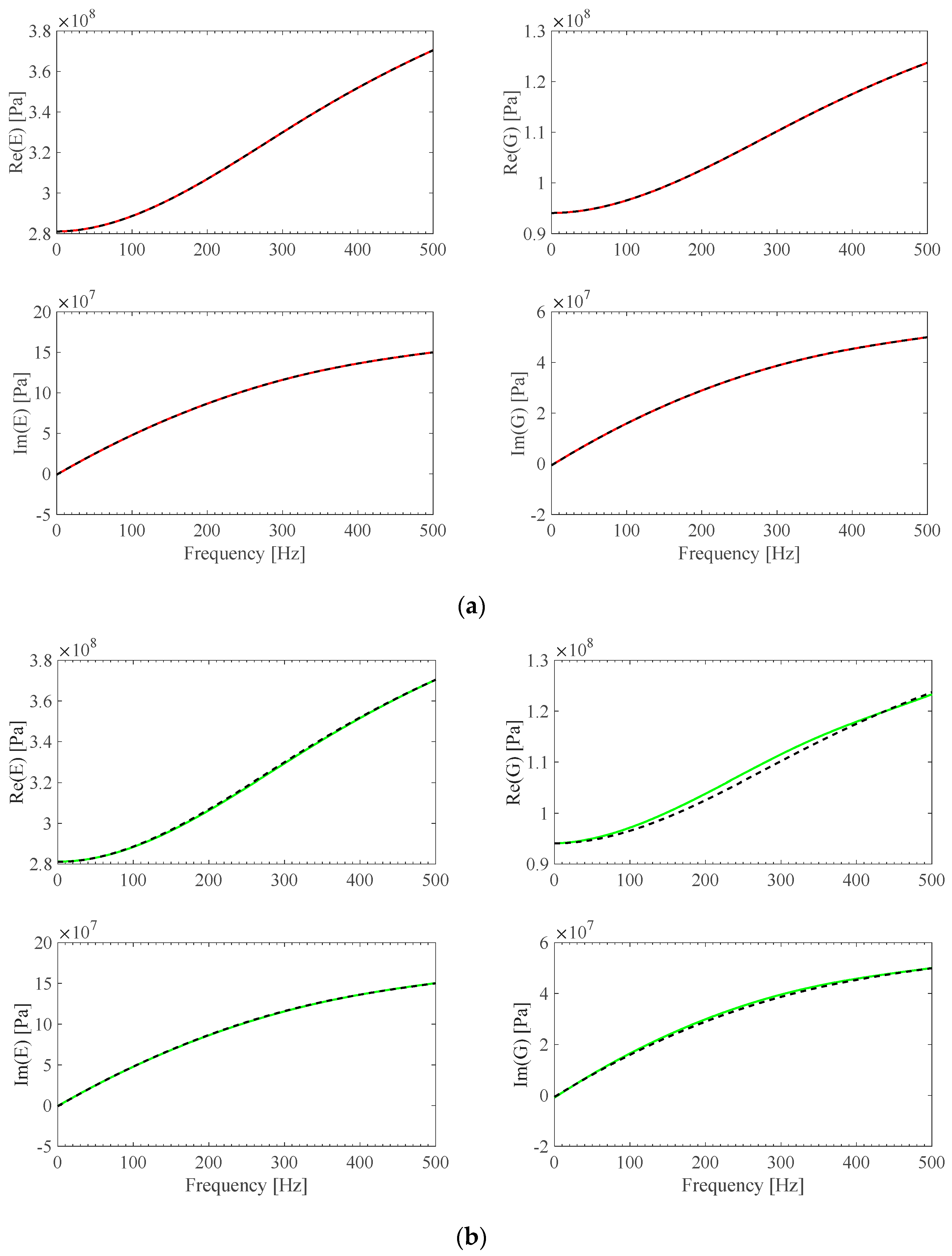 Sensors 25 01982 g009a