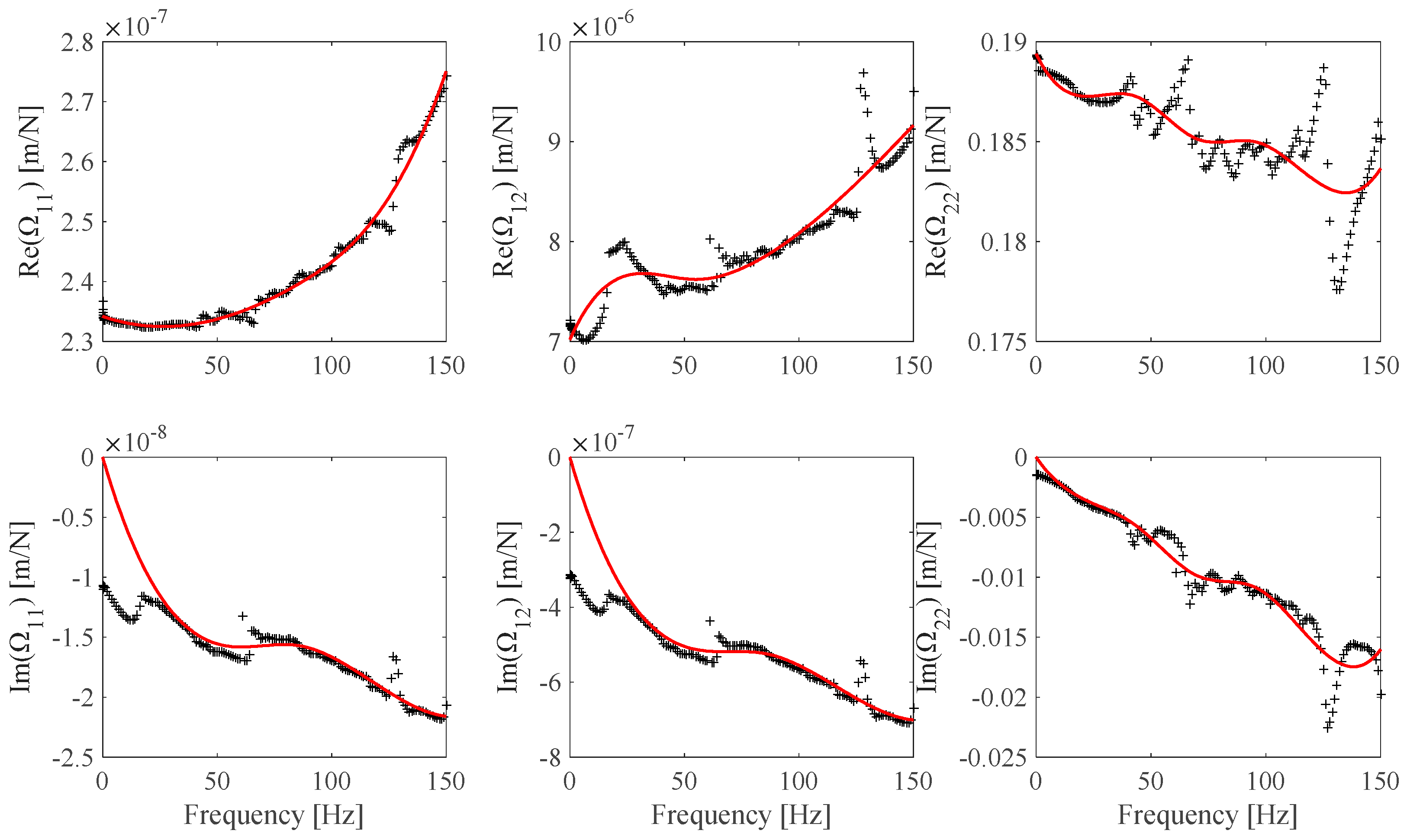 Sensors 25 01982 g017
