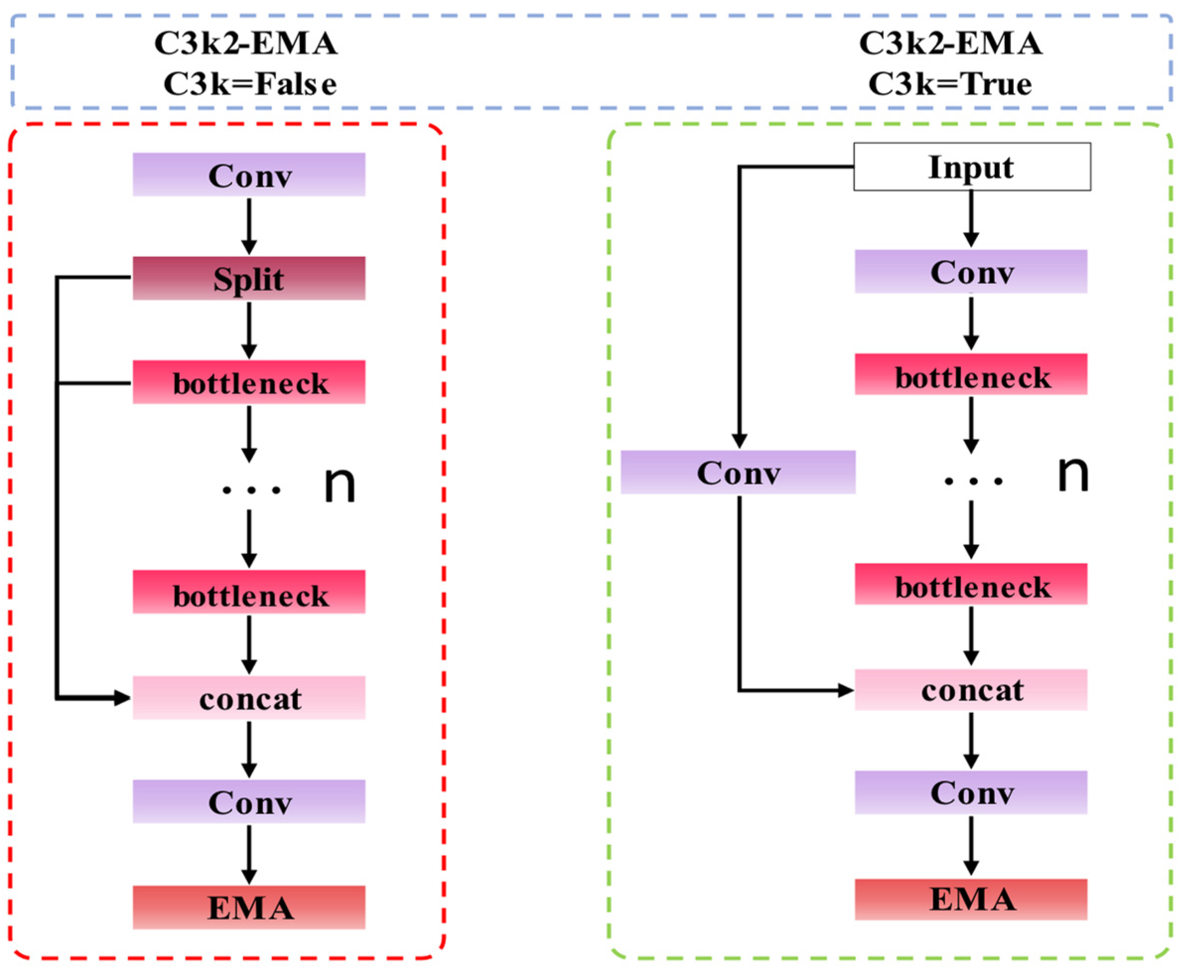 Sensors 25 01983 g002