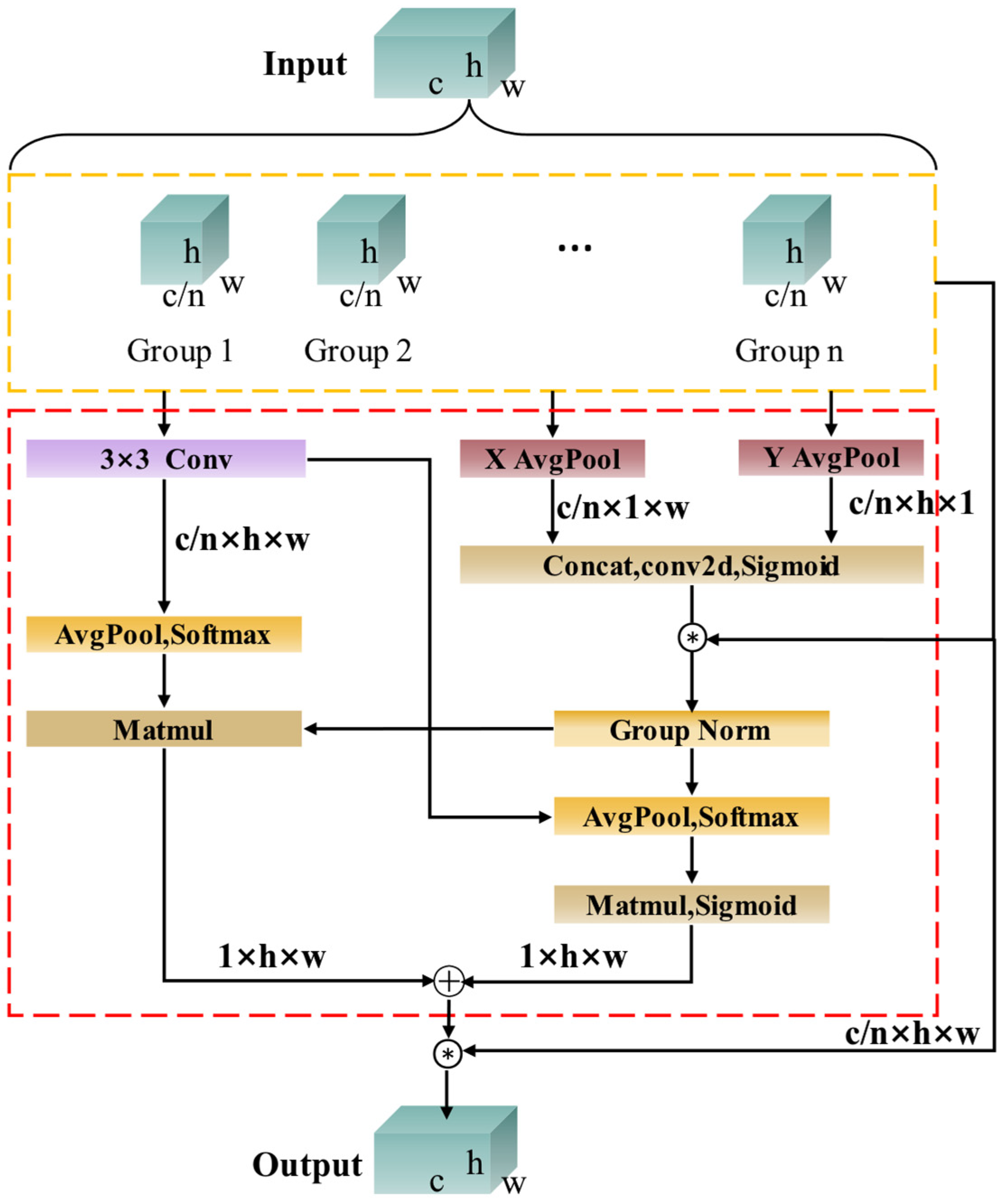 Sensors 25 01983 g003