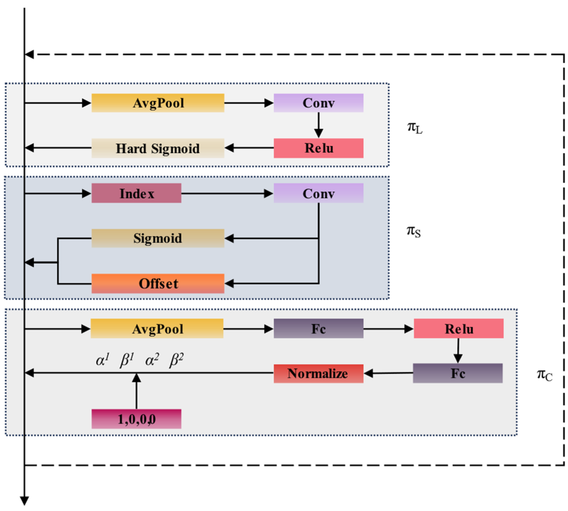 Sensors 25 01983 g005