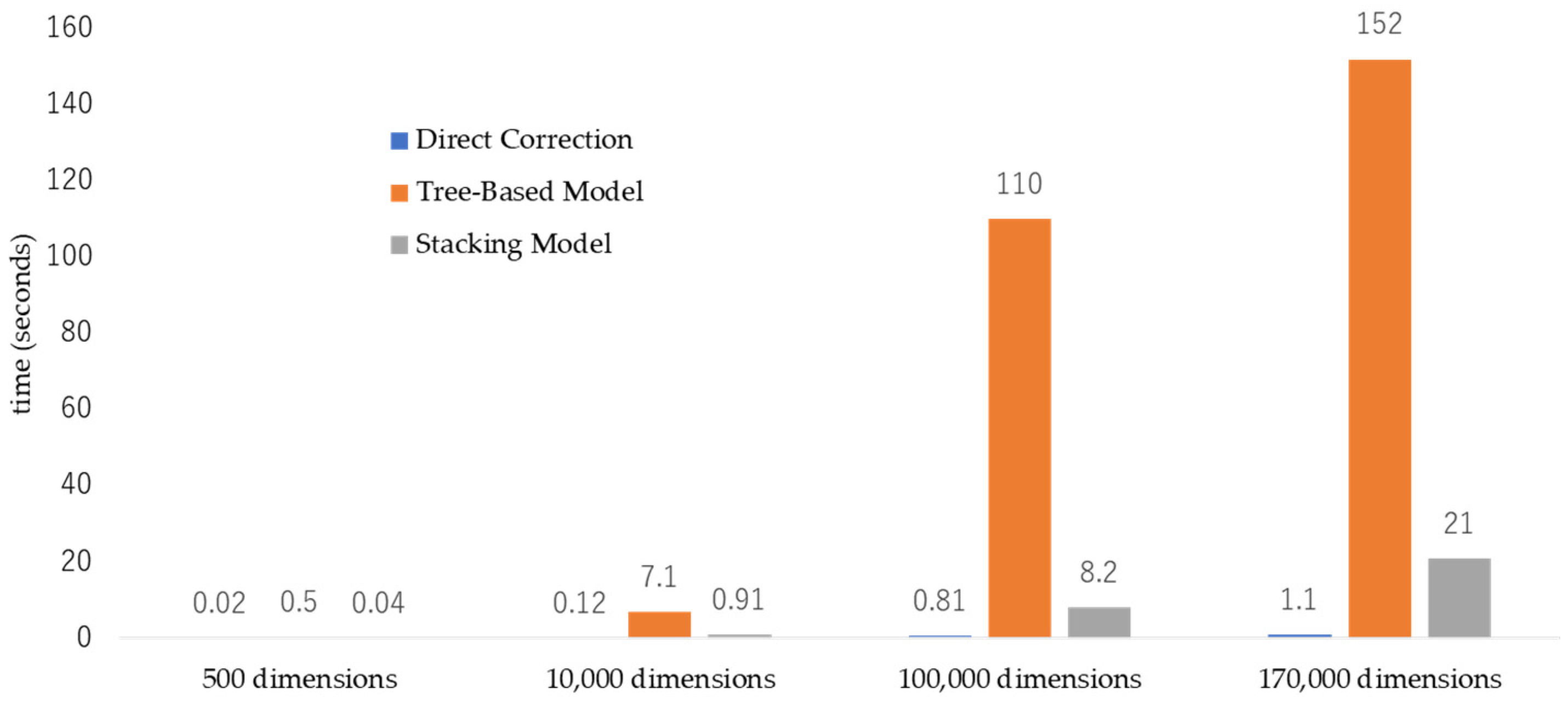 Sensors 25 01984 g011