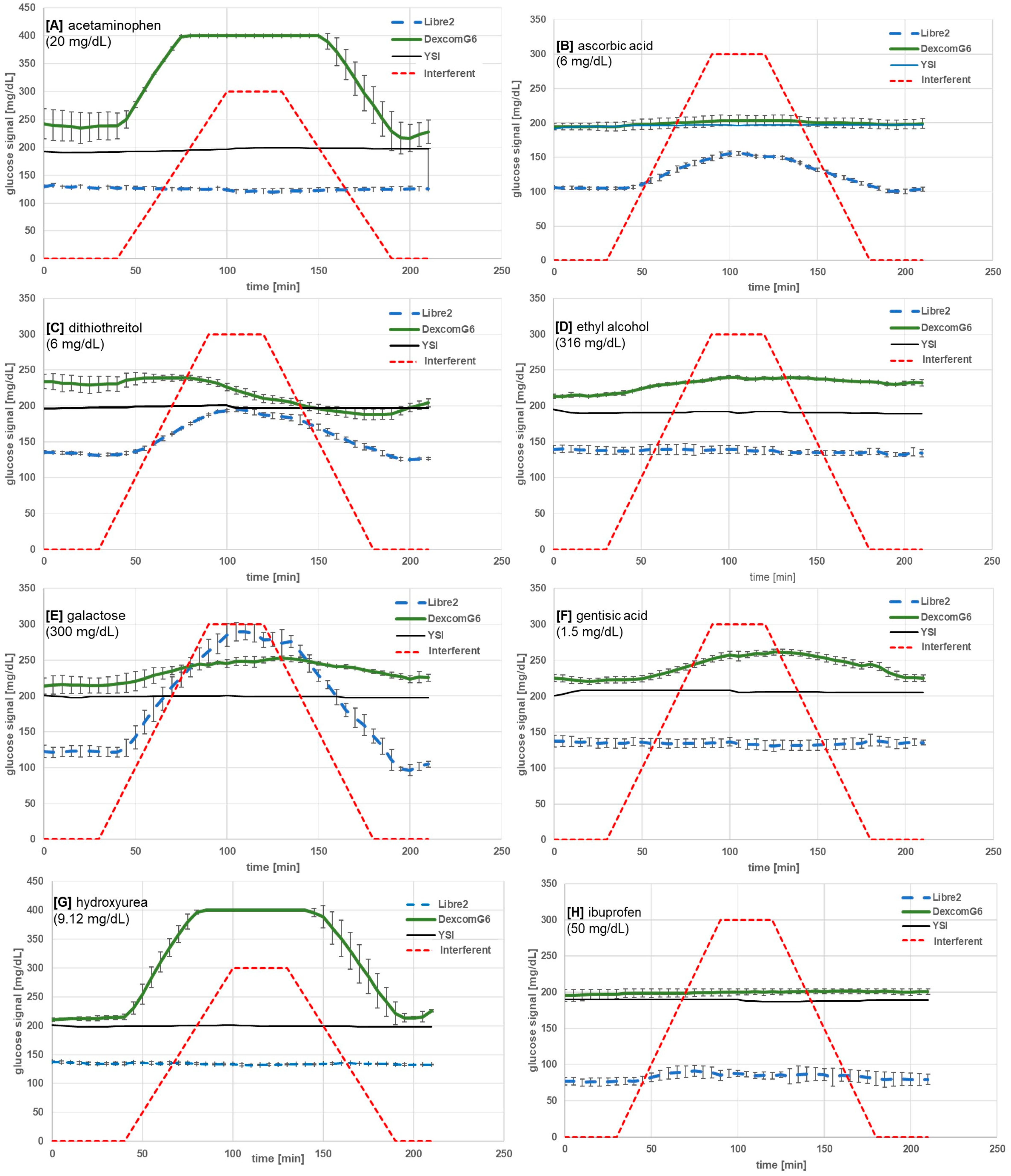 Sensors 25 01985 g002a