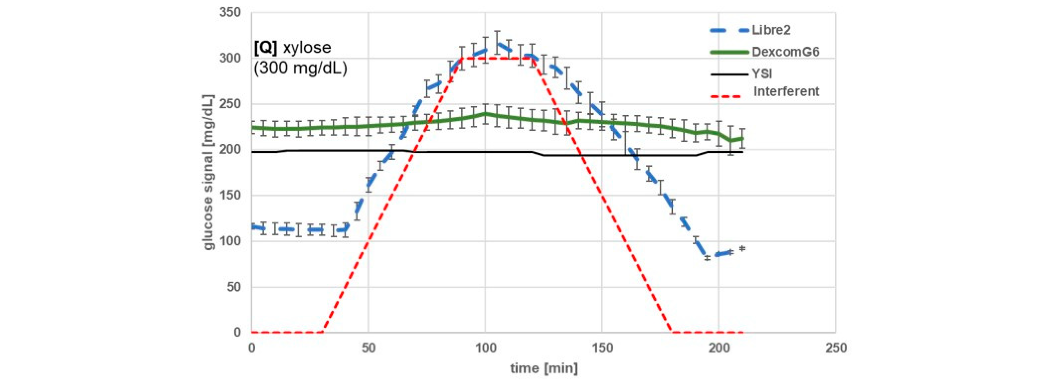 Sensors 25 01985 g002c
