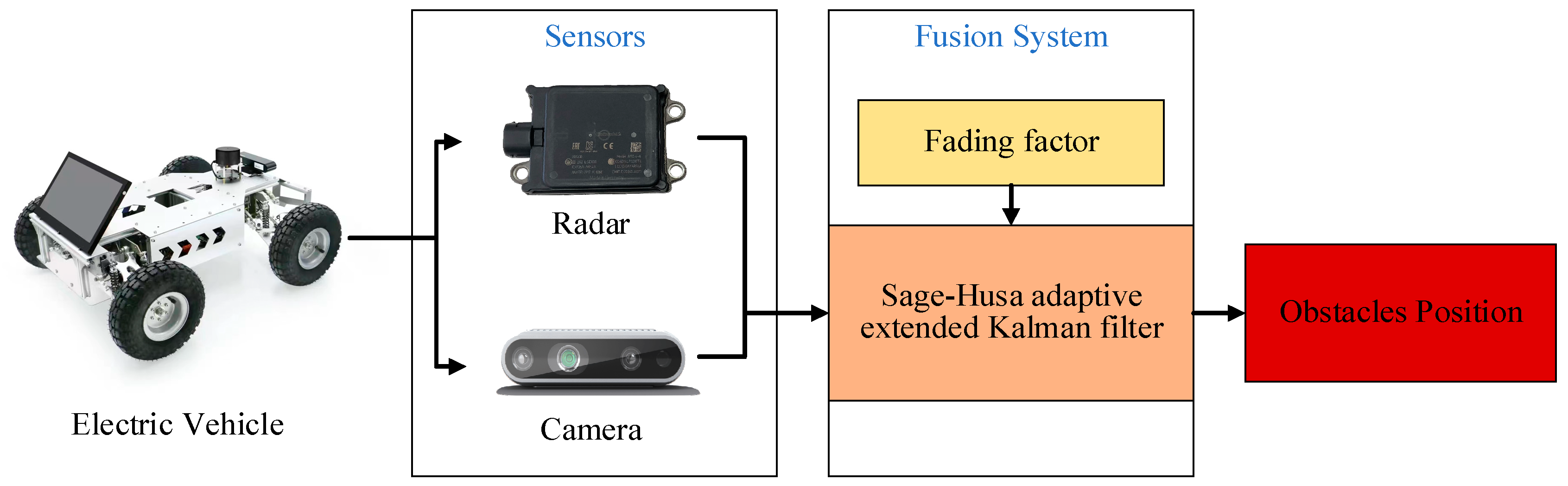 Sensors 25 01986 g001