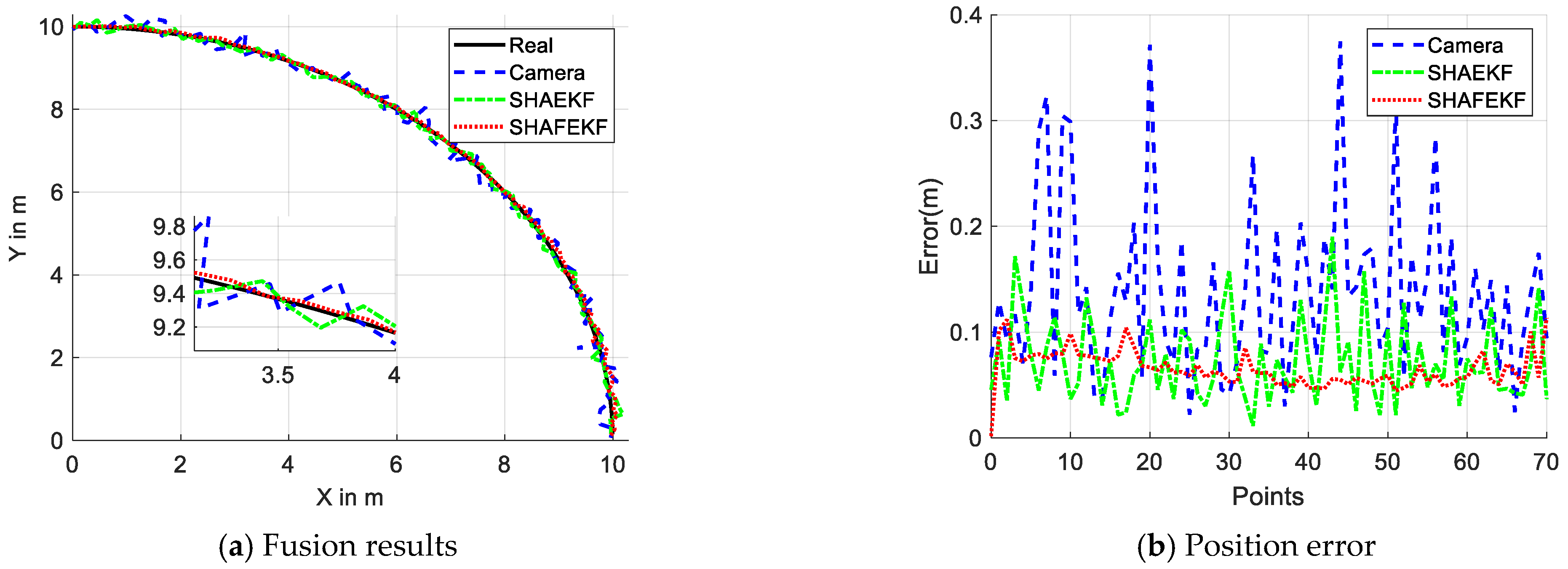 Sensors 25 01986 g005
