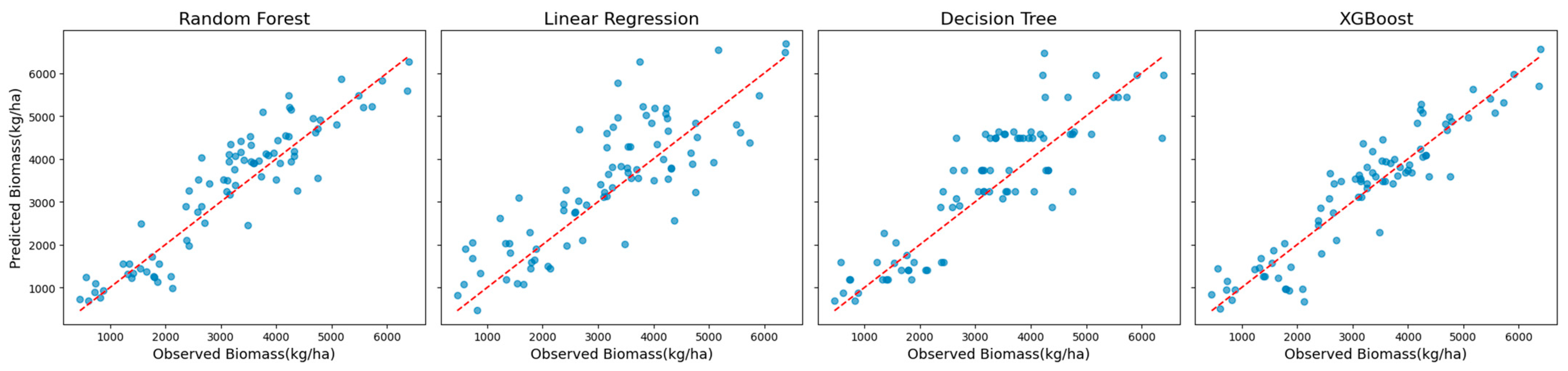 Sensors 25 01987 g002