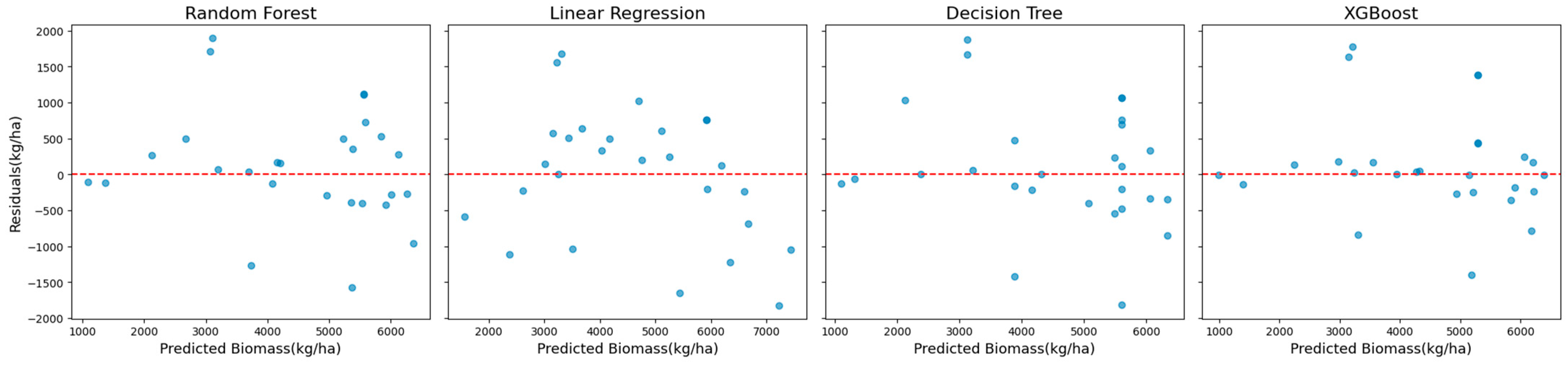 Sensors 25 01987 g005