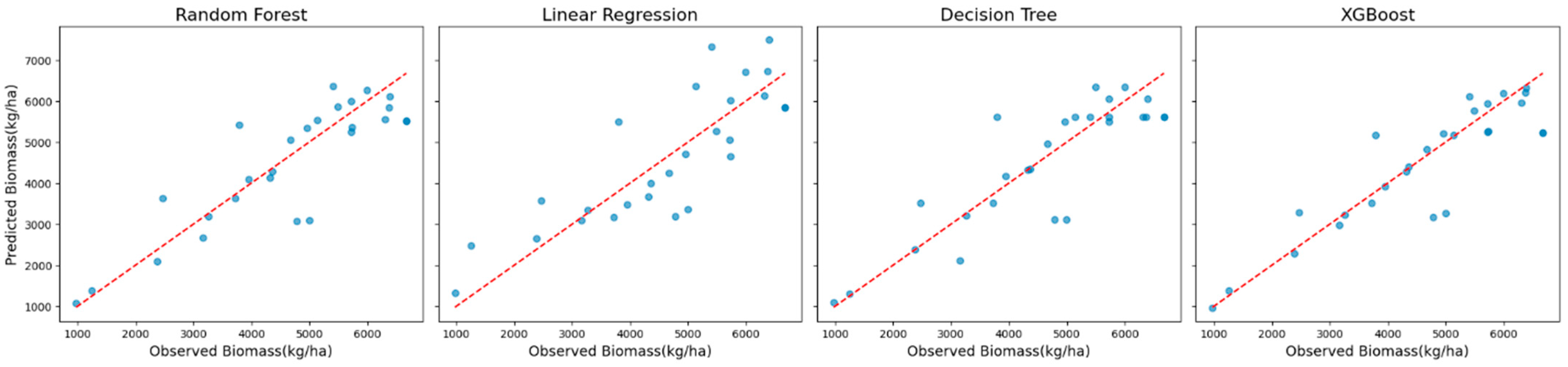 Sensors 25 01987 g006