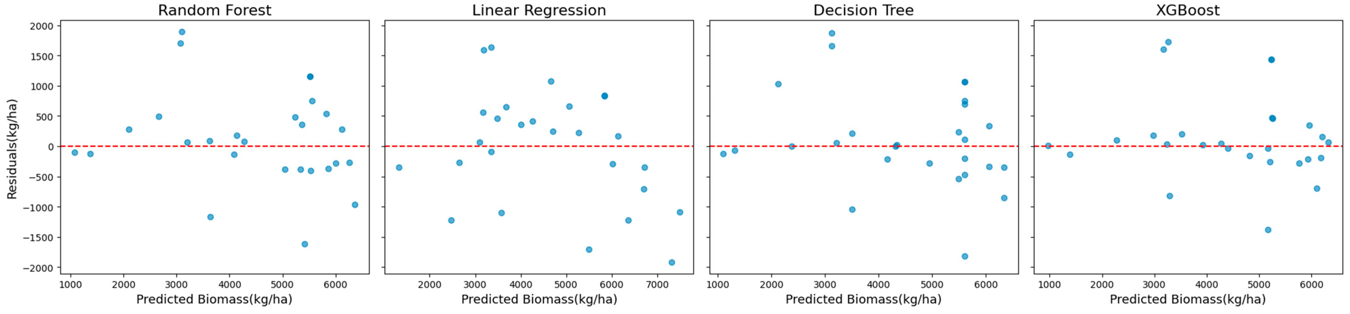 Sensors 25 01987 g007