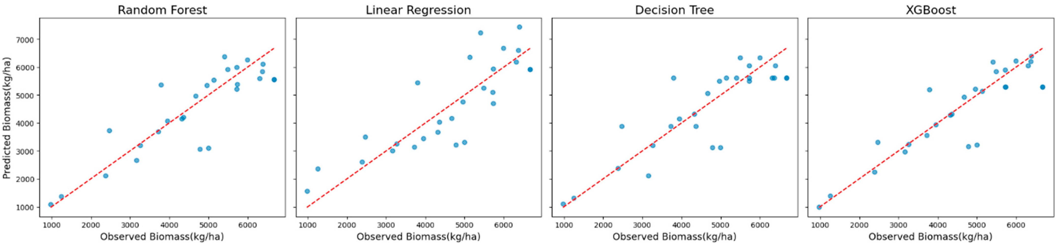 Sensors 25 01987 g008