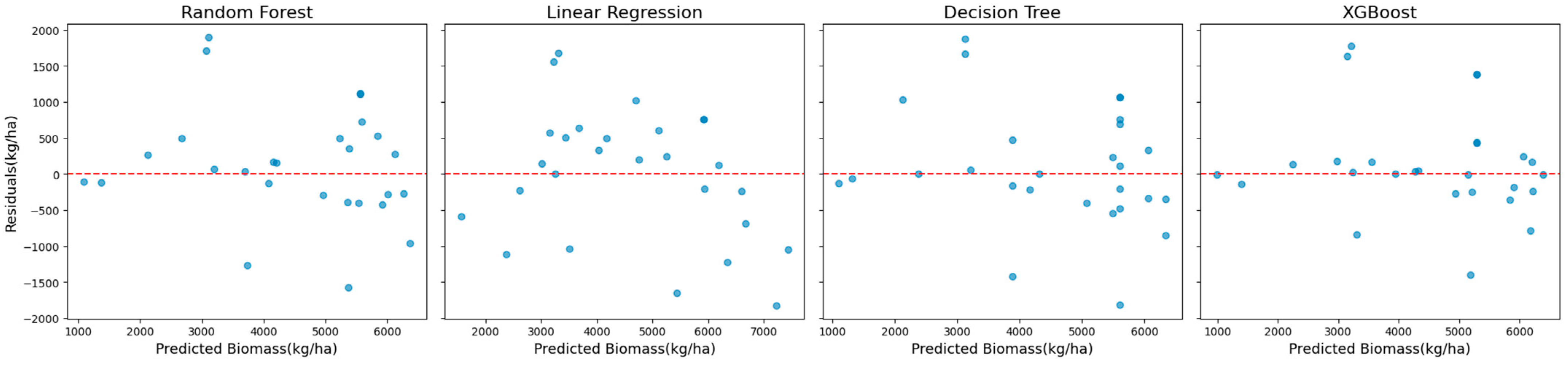 Sensors 25 01987 g009