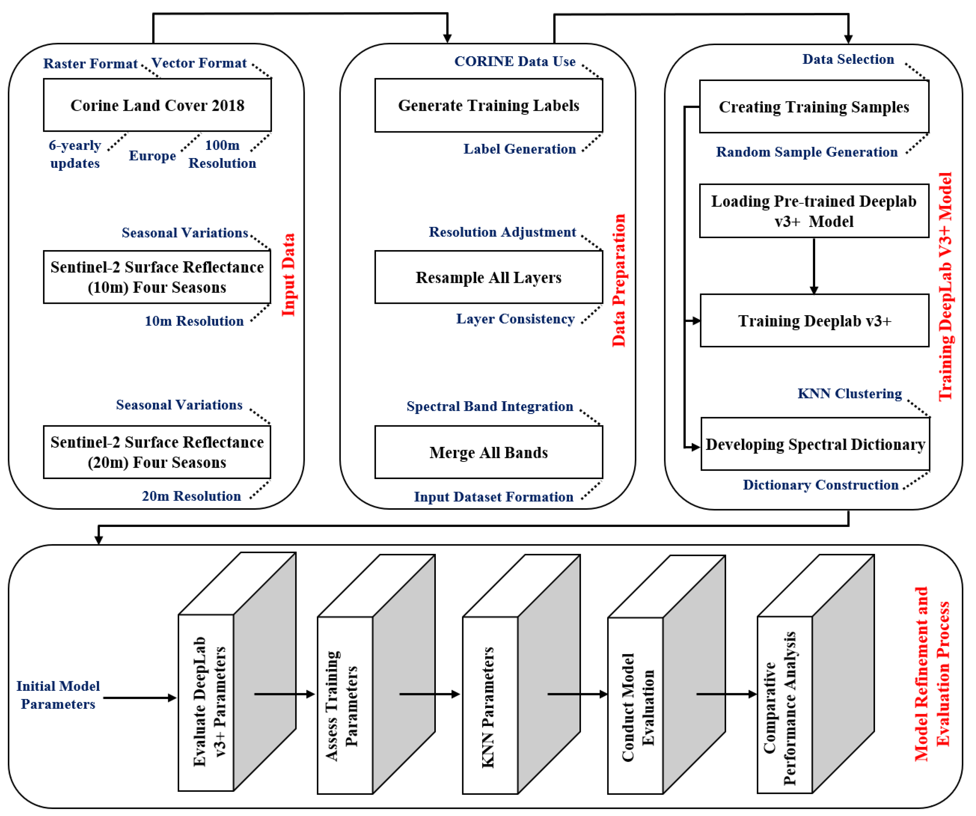 Sensors 25 01988 g003