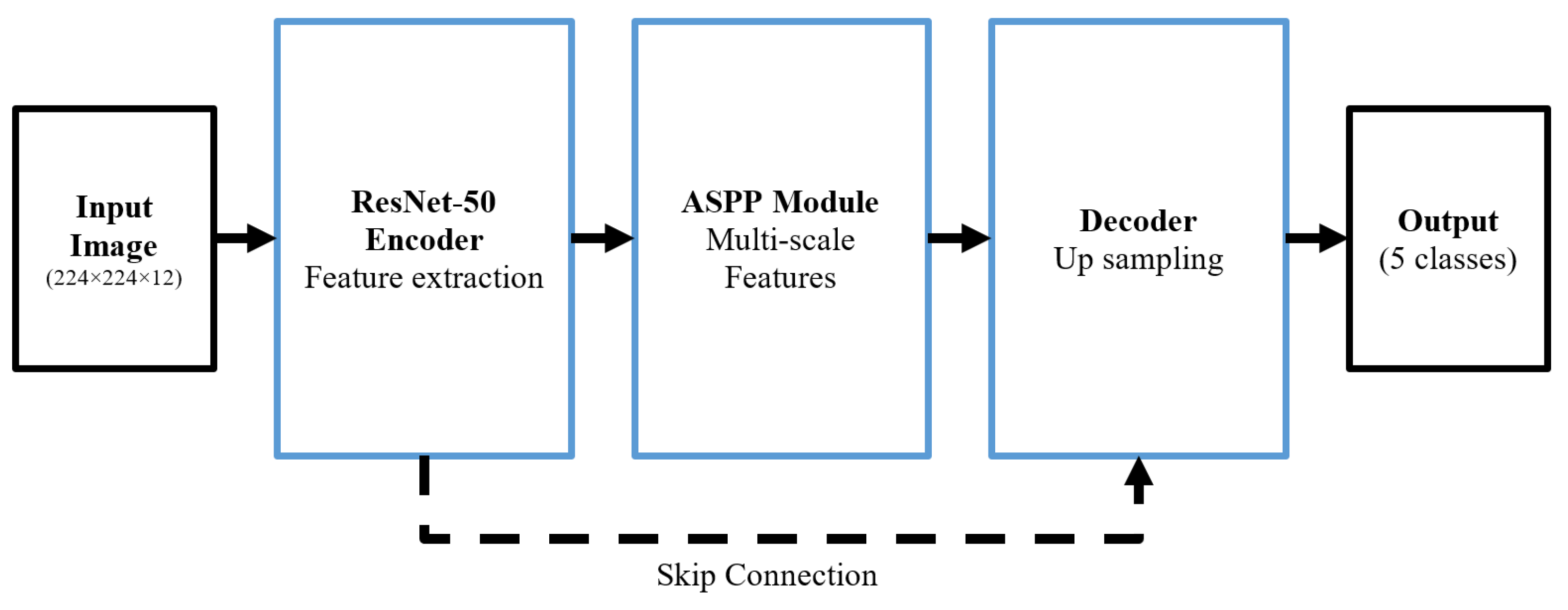 Sensors 25 01988 g004