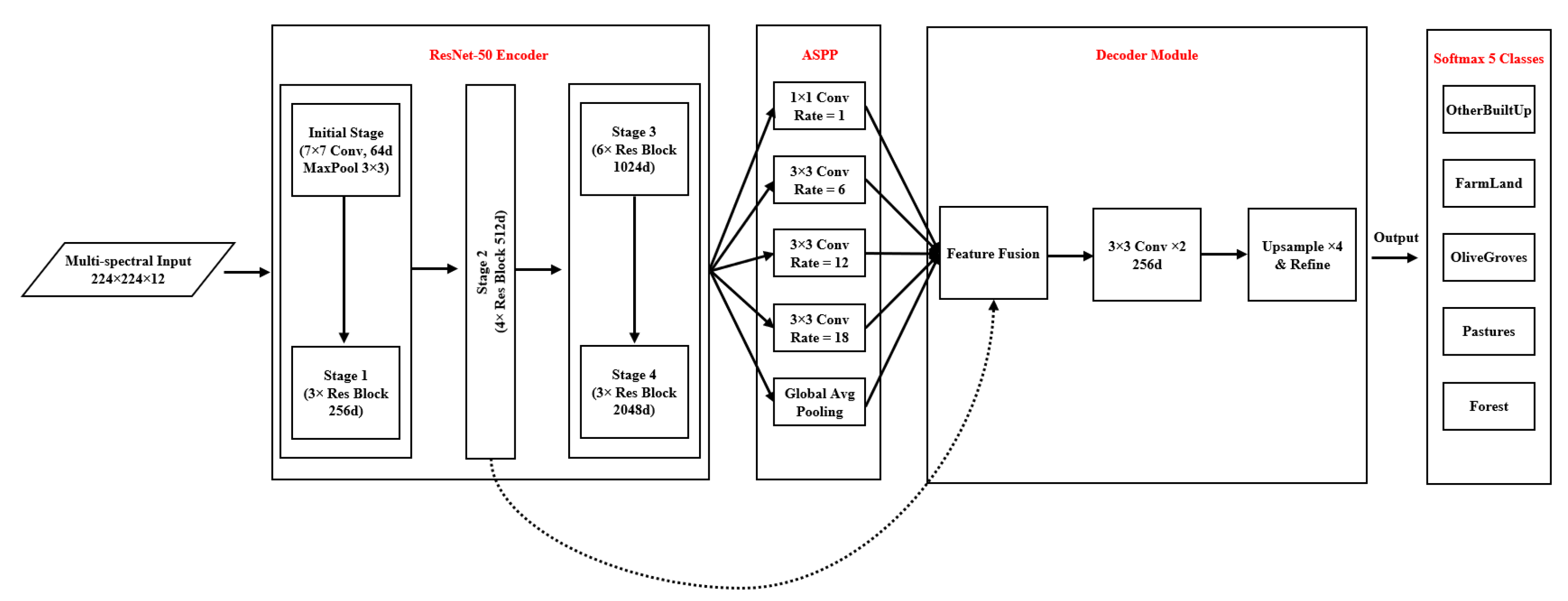 Sensors 25 01988 g005