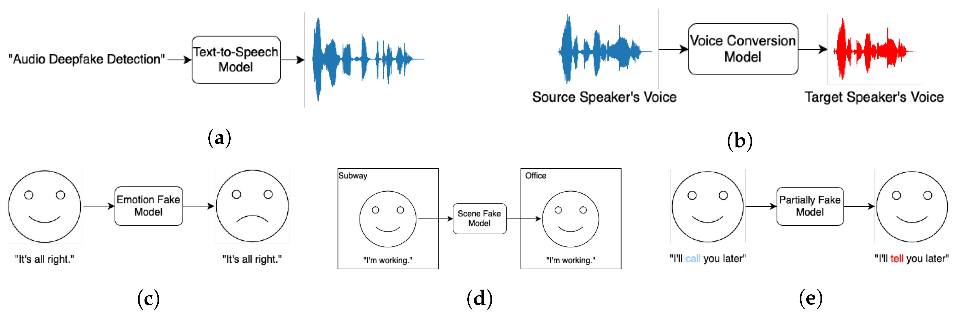 Sensors 25 01989 g001