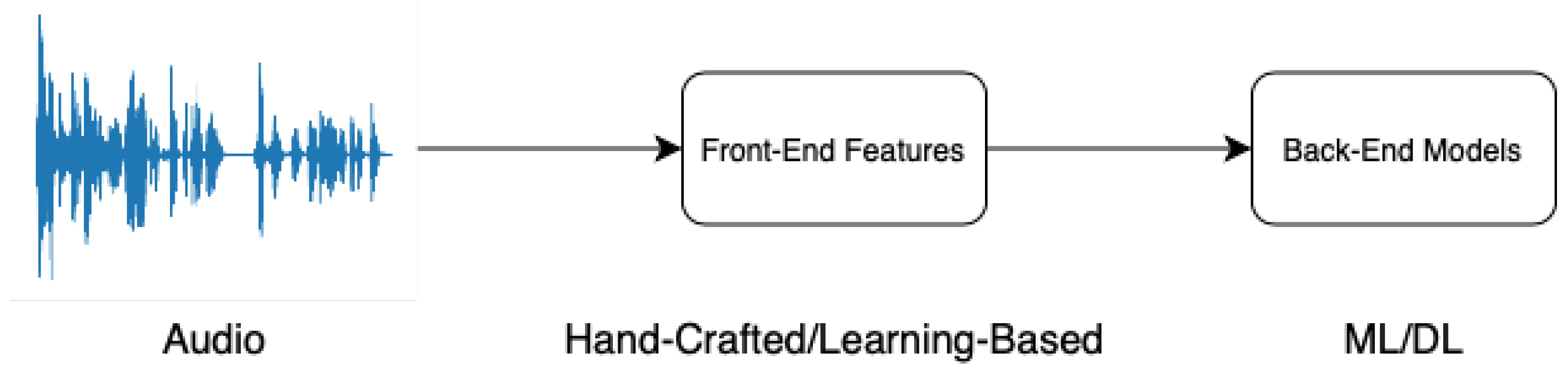 Sensors 25 01989 g002