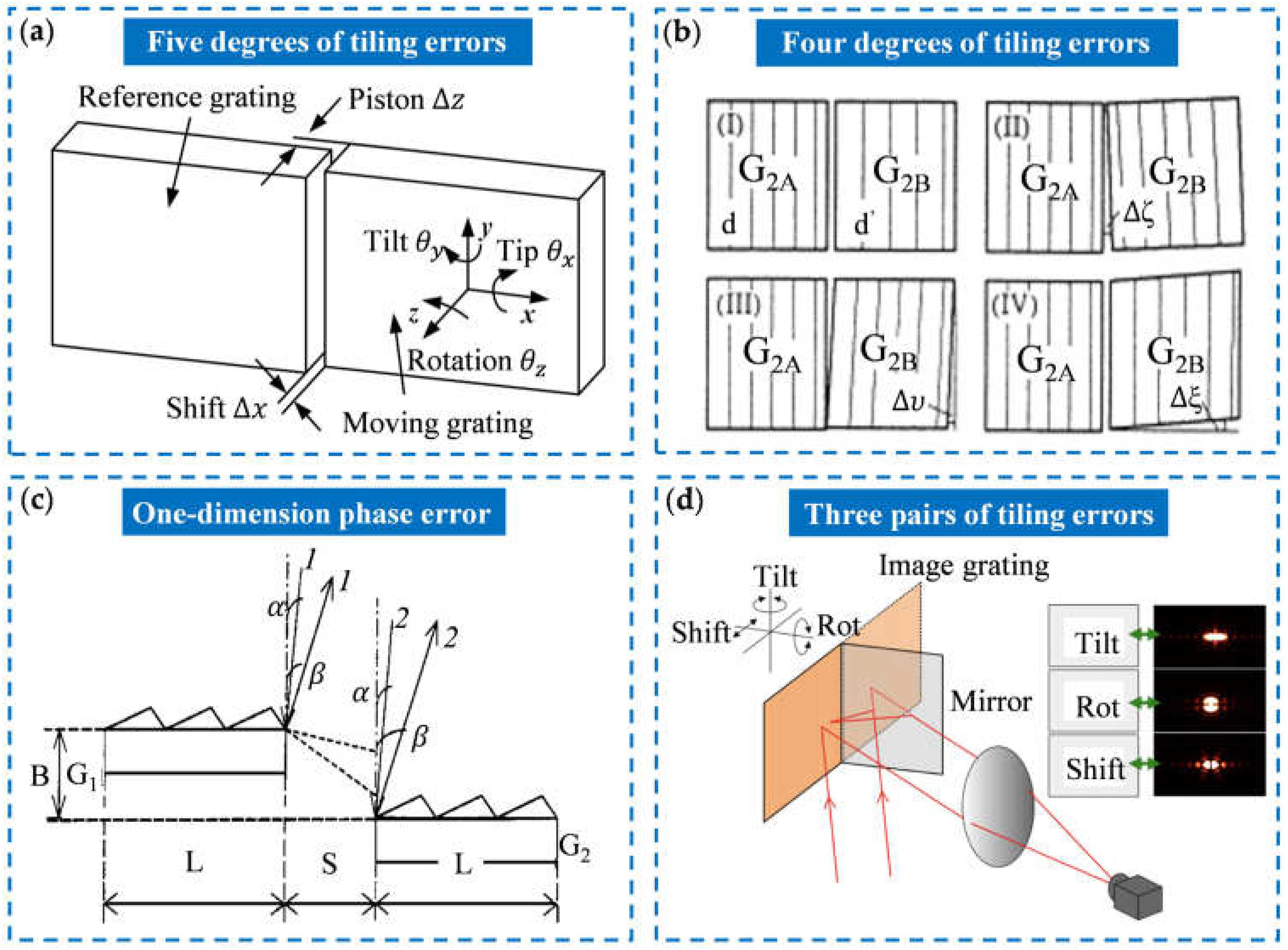 Sensors 25 01990 g003