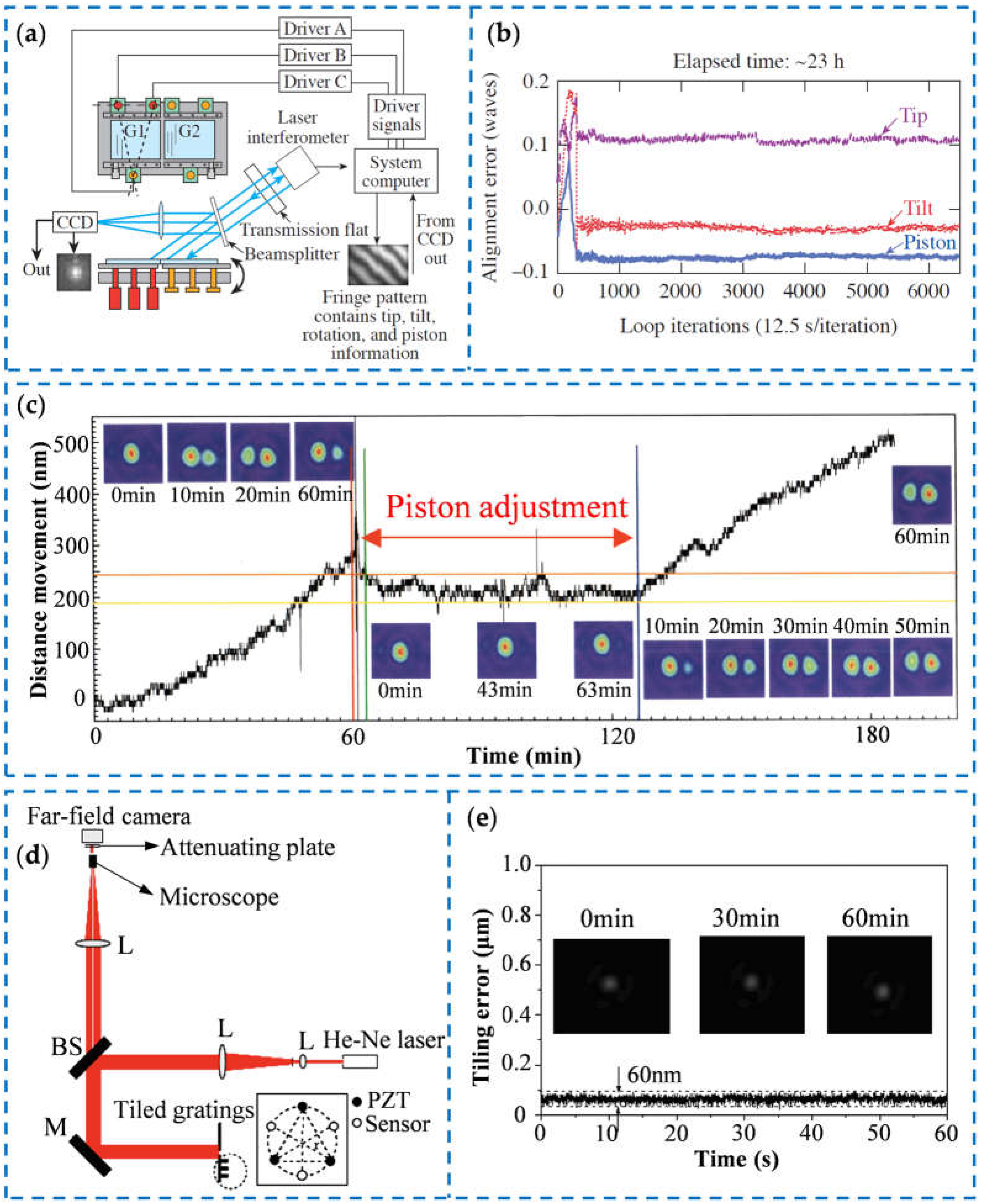 Sensors 25 01990 g005
