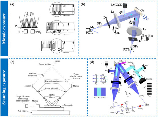 Fabrication and Characterization of a Self-Powered n-Bi2Se3