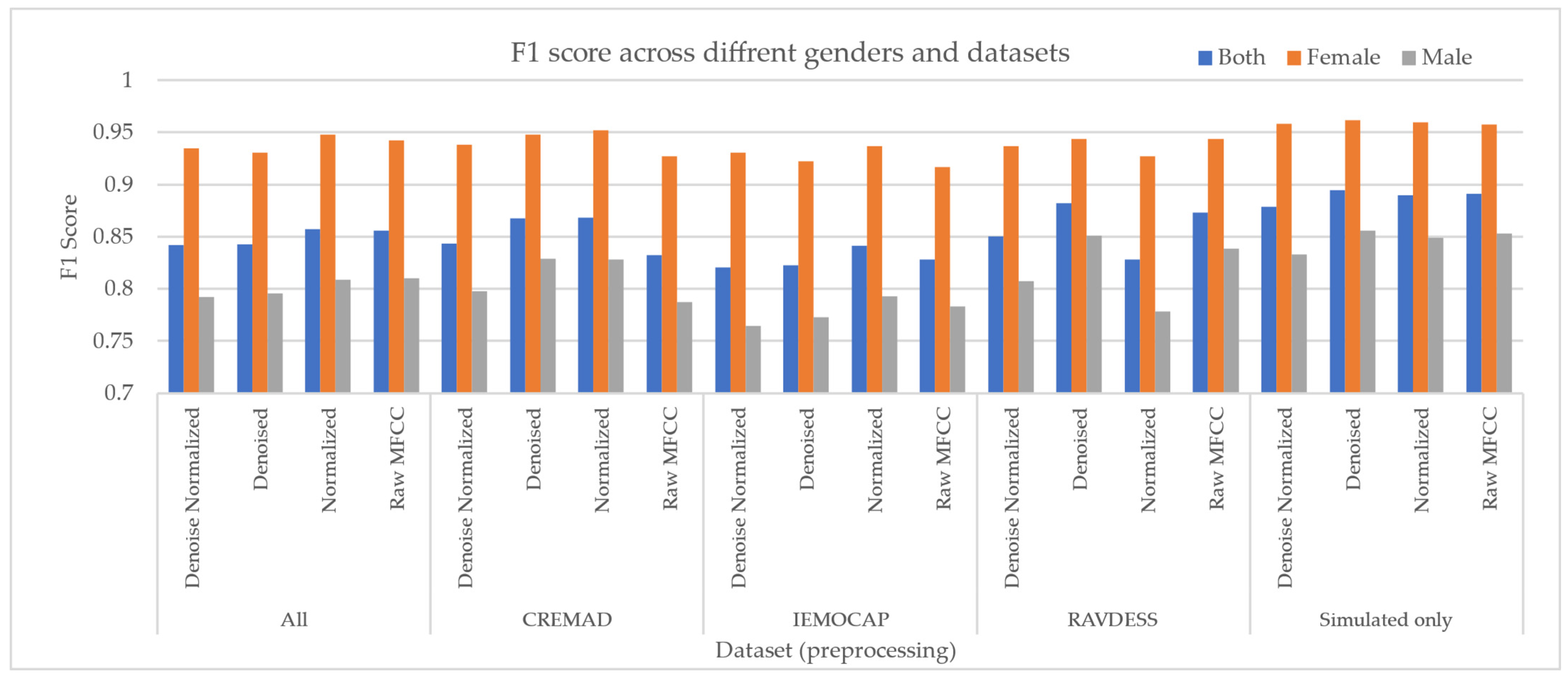 Sensors 25 01991 g002
