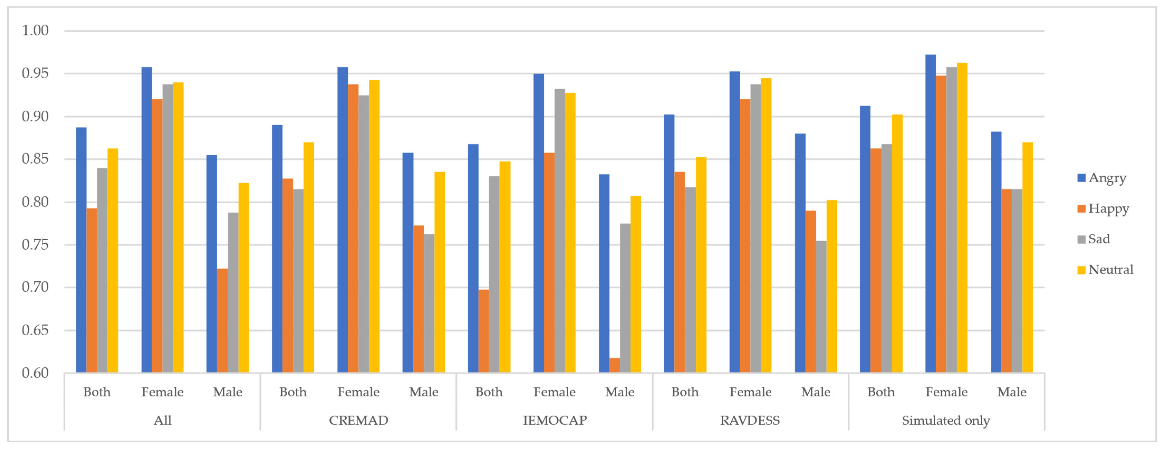 Sensors 25 01991 g004