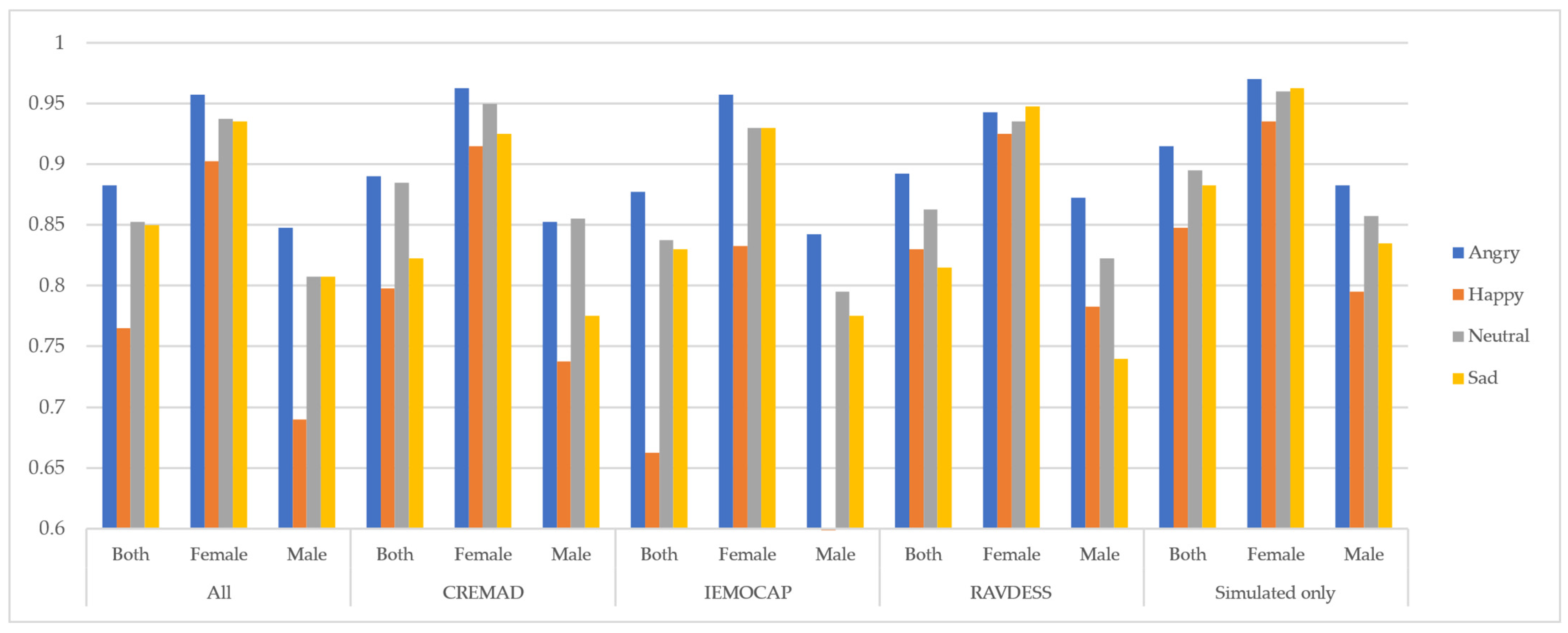 Sensors 25 01991 g005