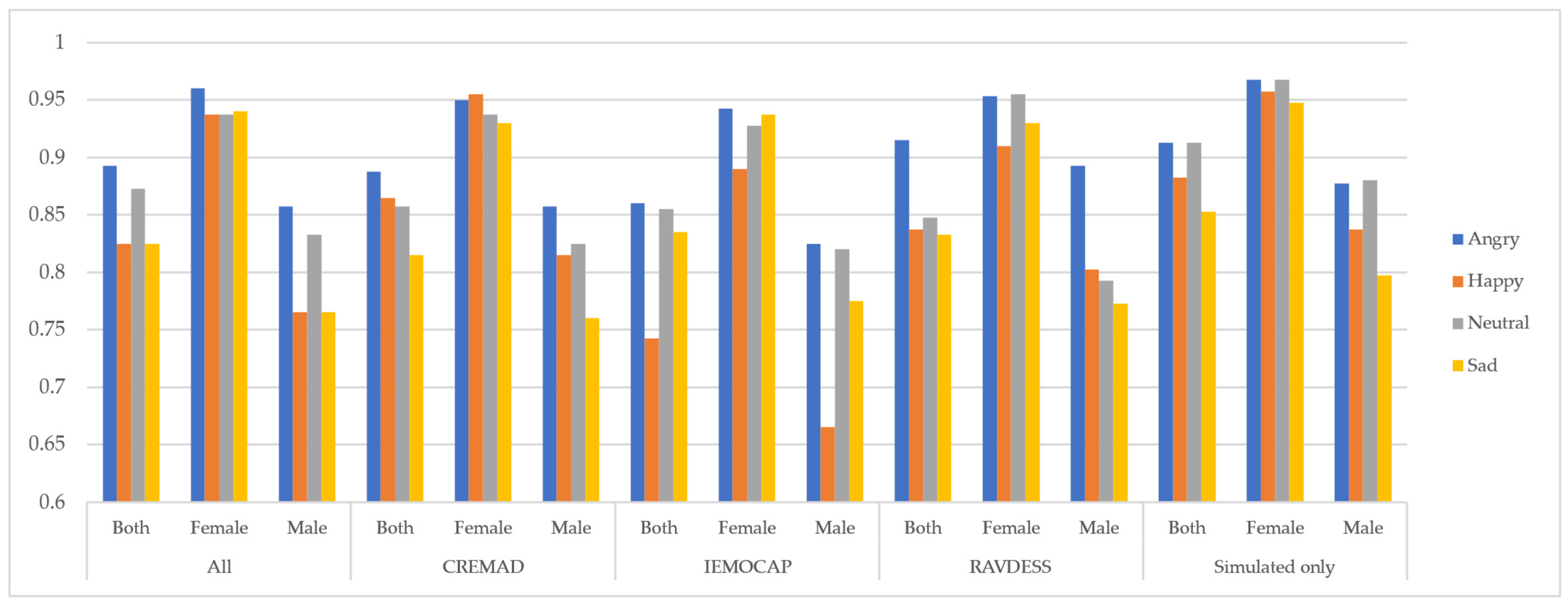 Sensors 25 01991 g006