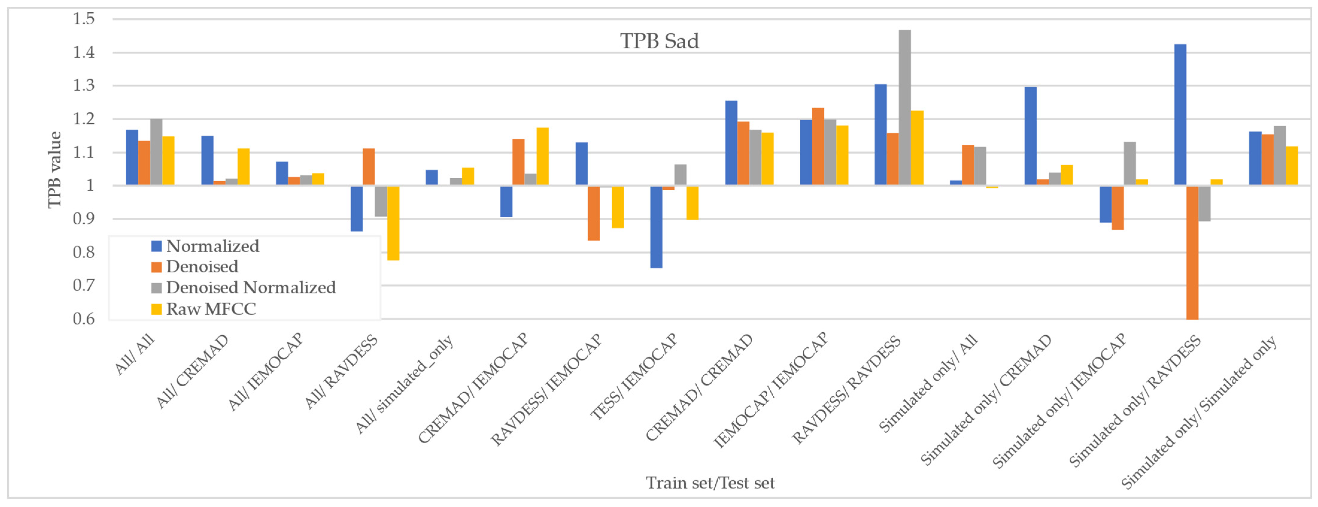 Sensors 25 01991 g008