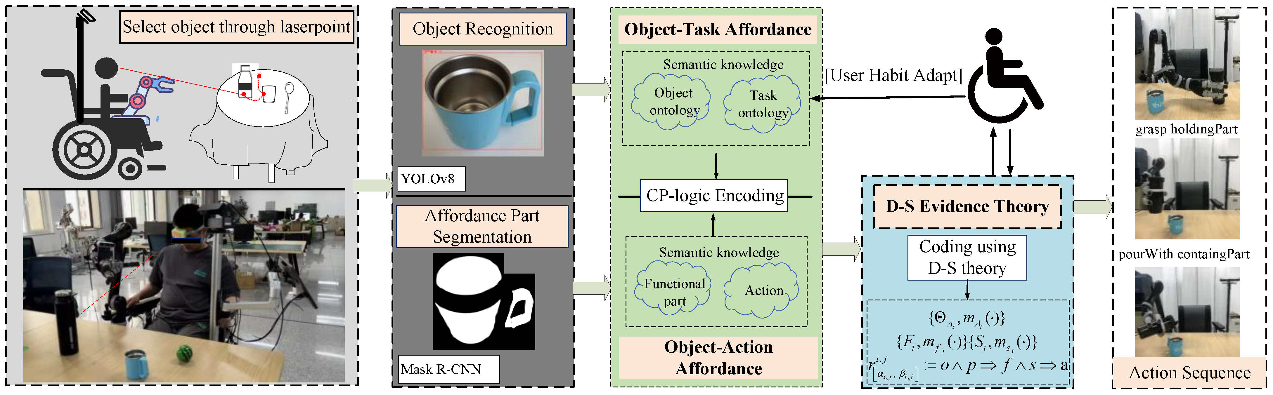 Sensors 25 01992 g001
