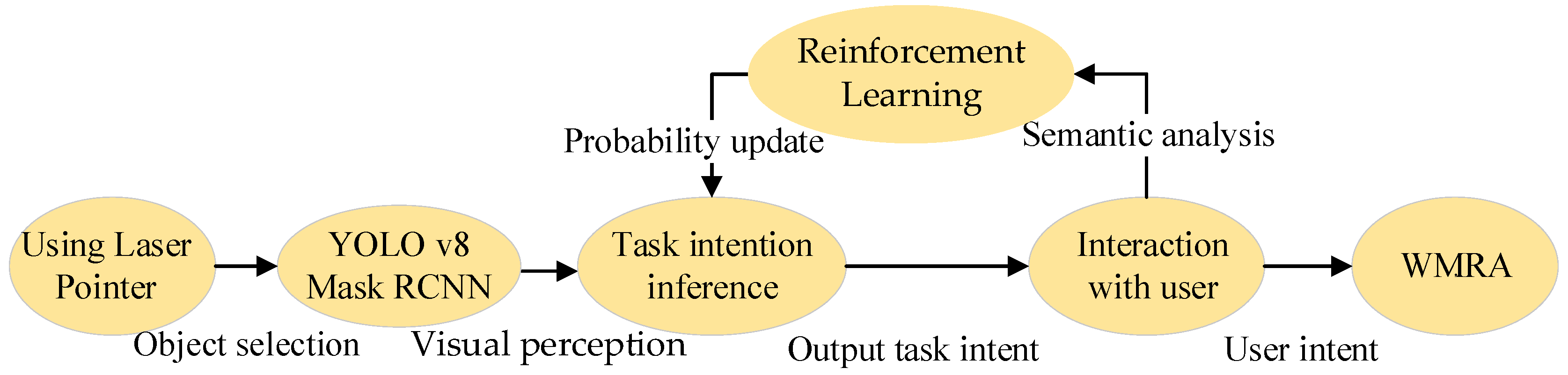 Sensors 25 01992 g003