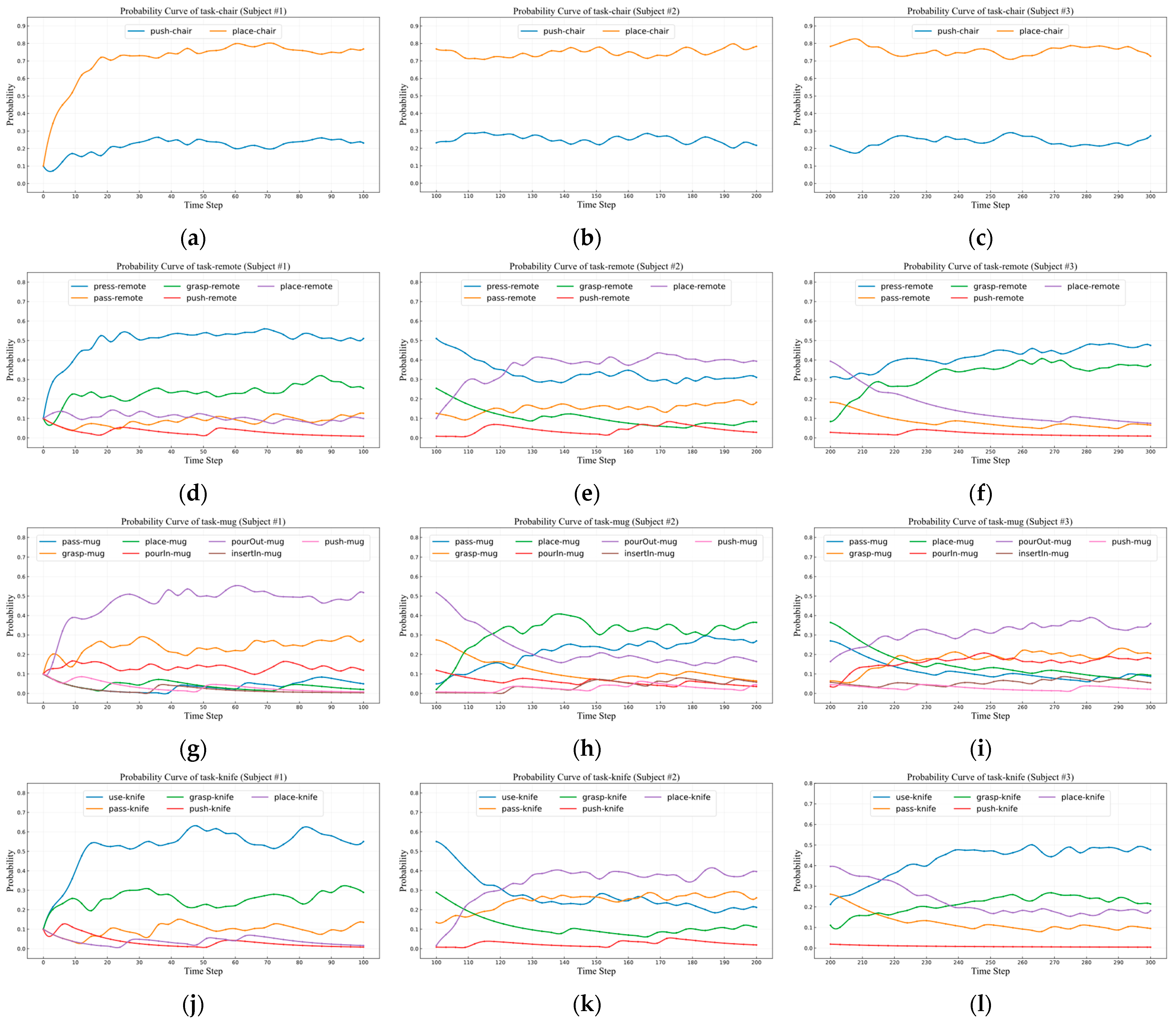 Sensors 25 01992 g007