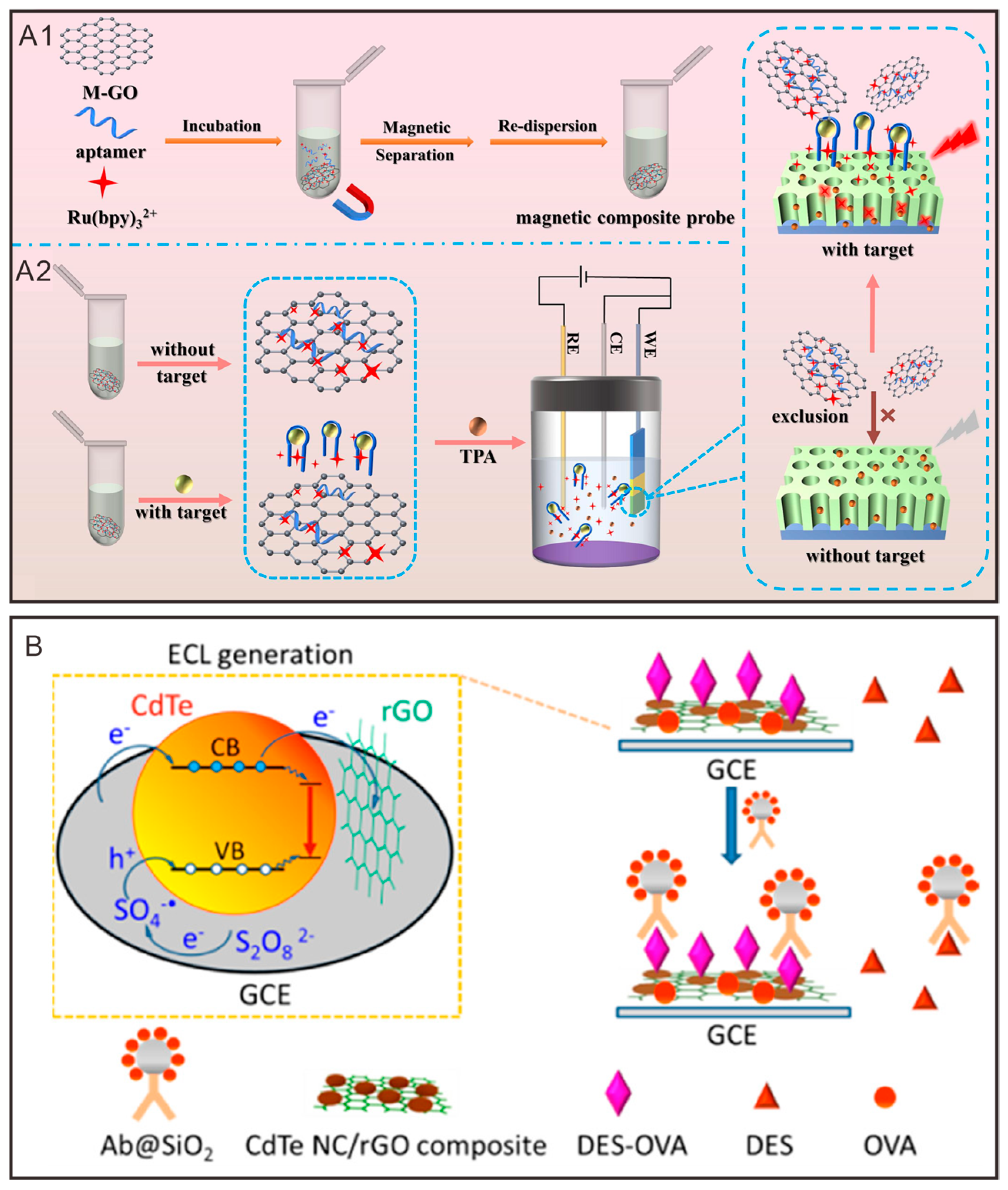 Sensors 25 01993 g003