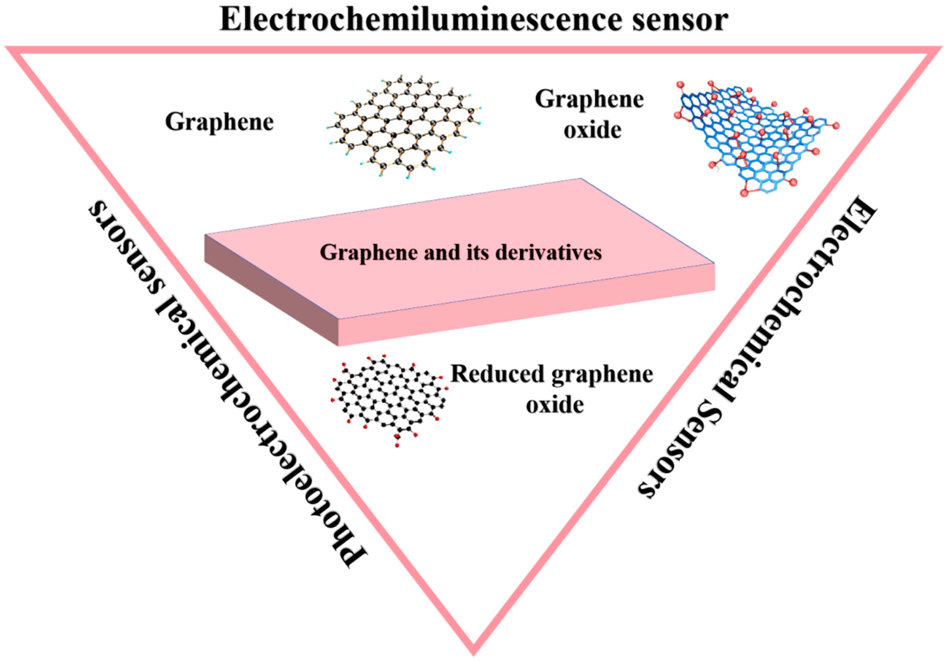 Sensors 25 01993 sch001