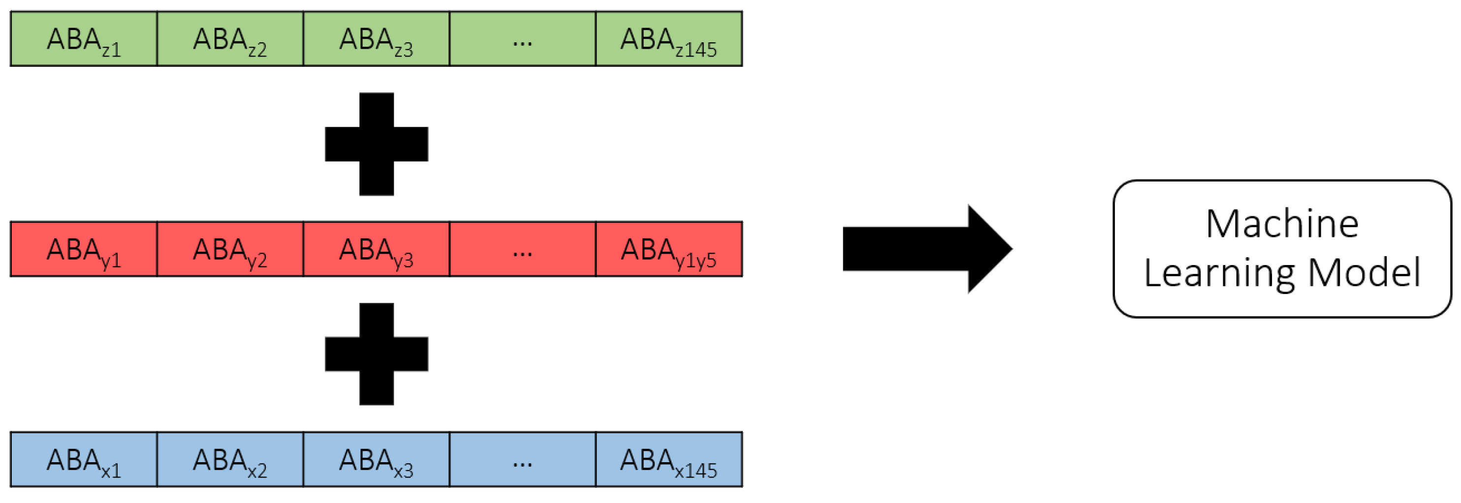 Sensors 25 01998 g003