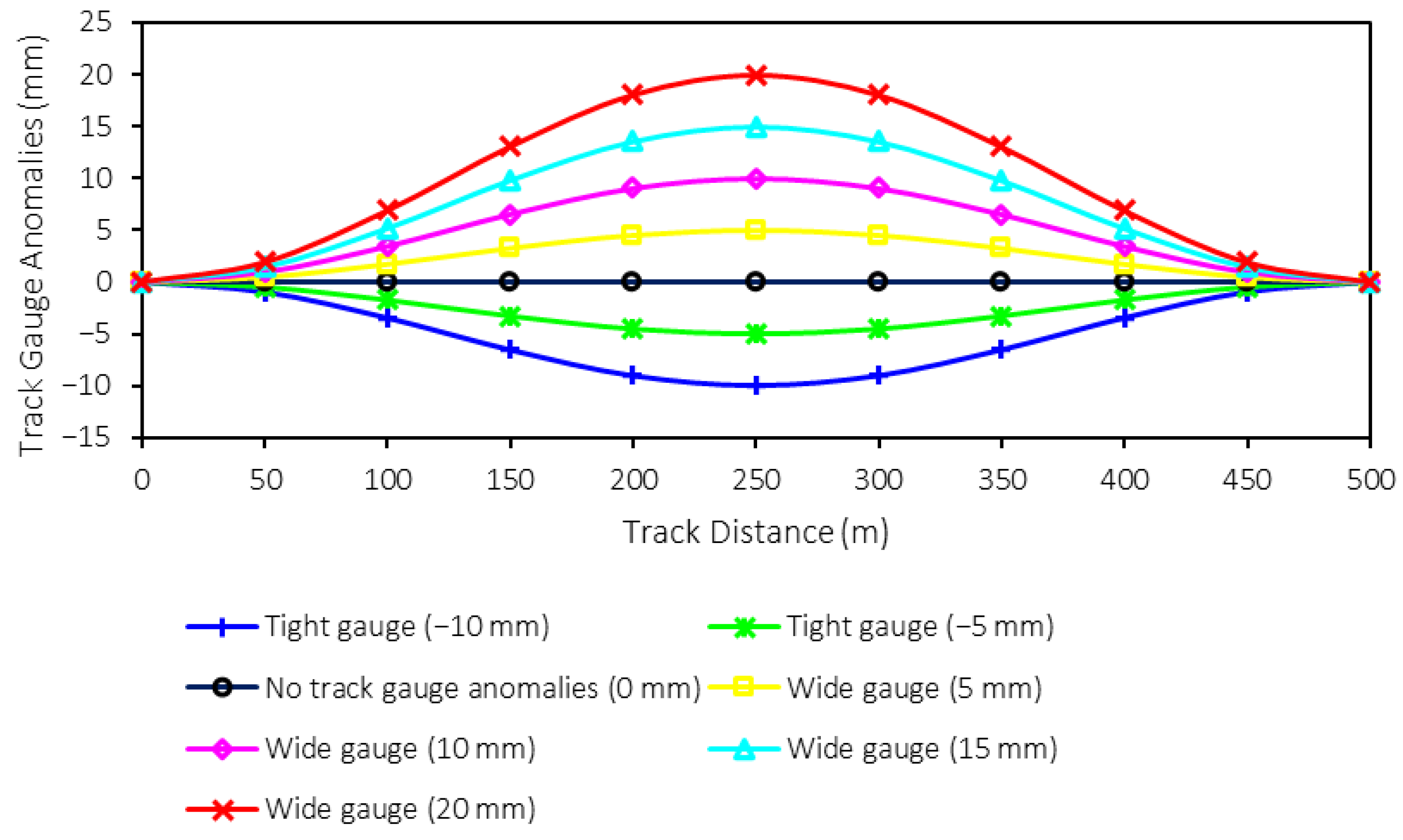 Sensors 25 01998 g004