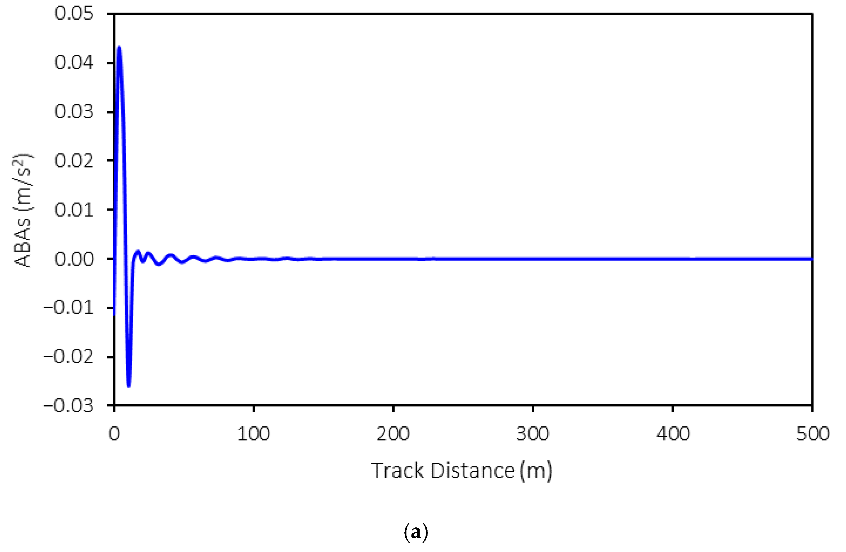 Sensors 25 01998 g005a