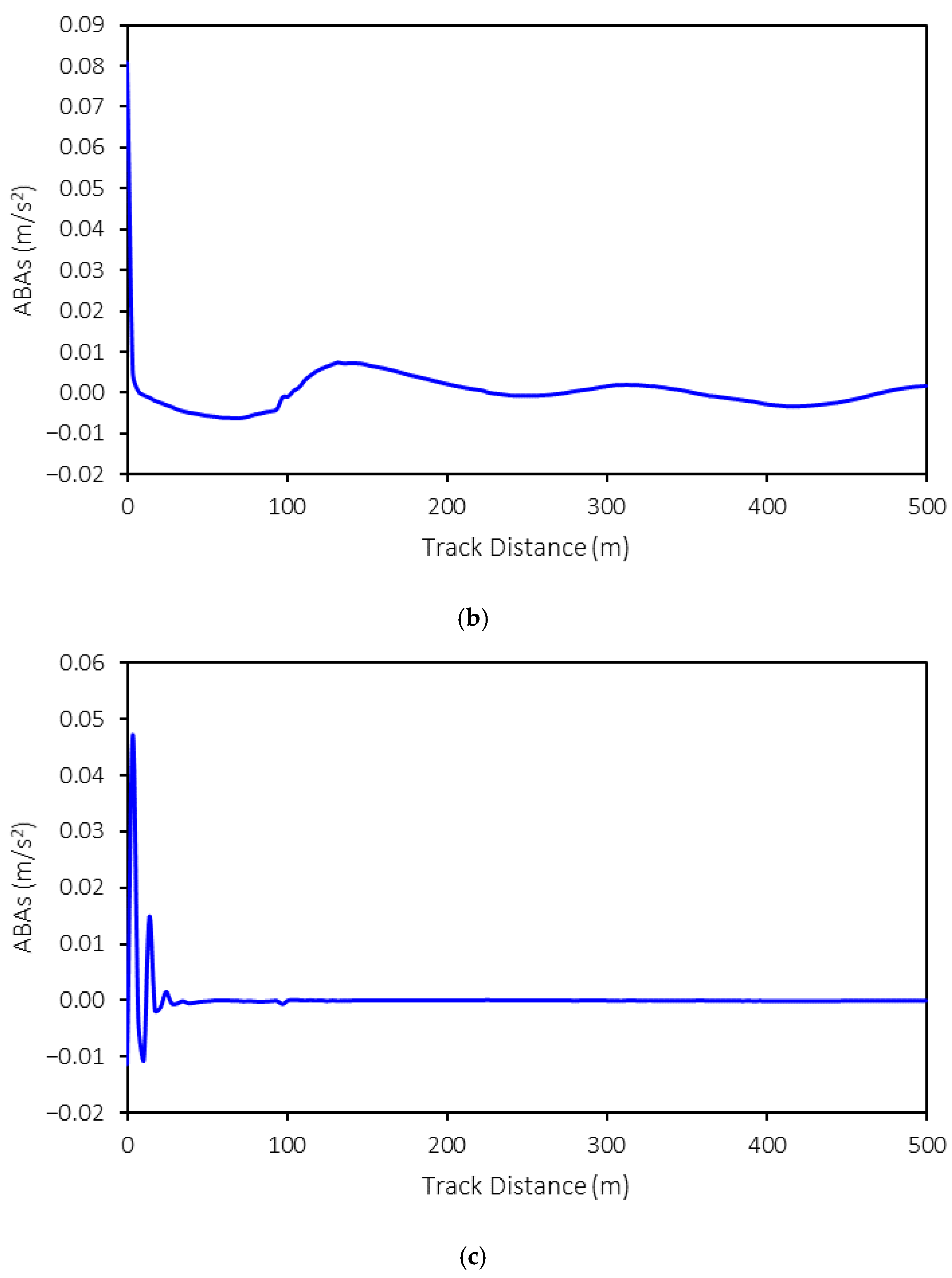 Sensors 25 01998 g005b