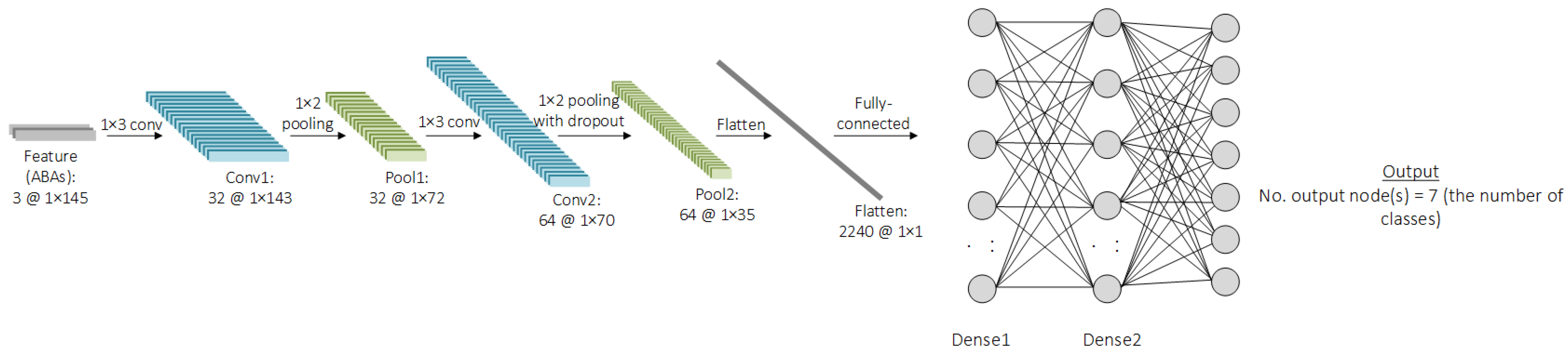 Sensors 25 01998 g006