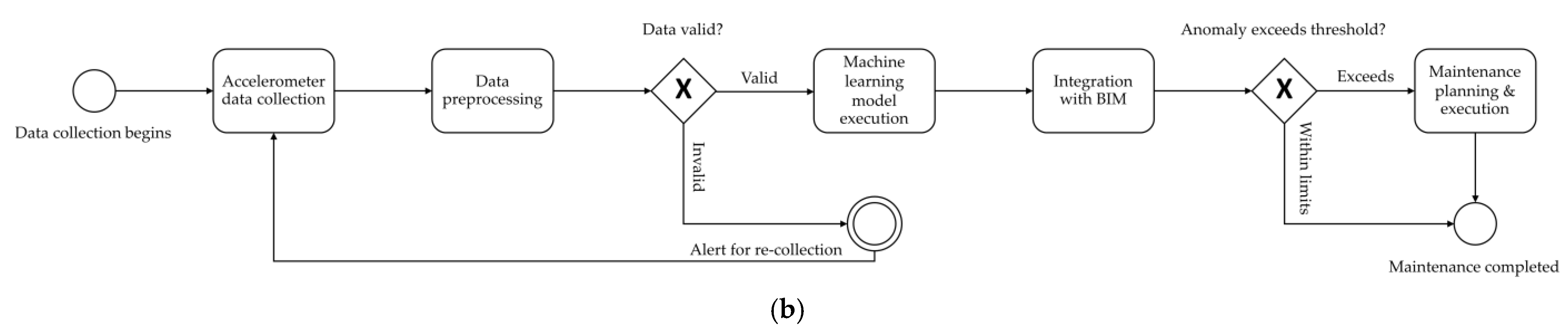 Sensors 25 01998 g007b