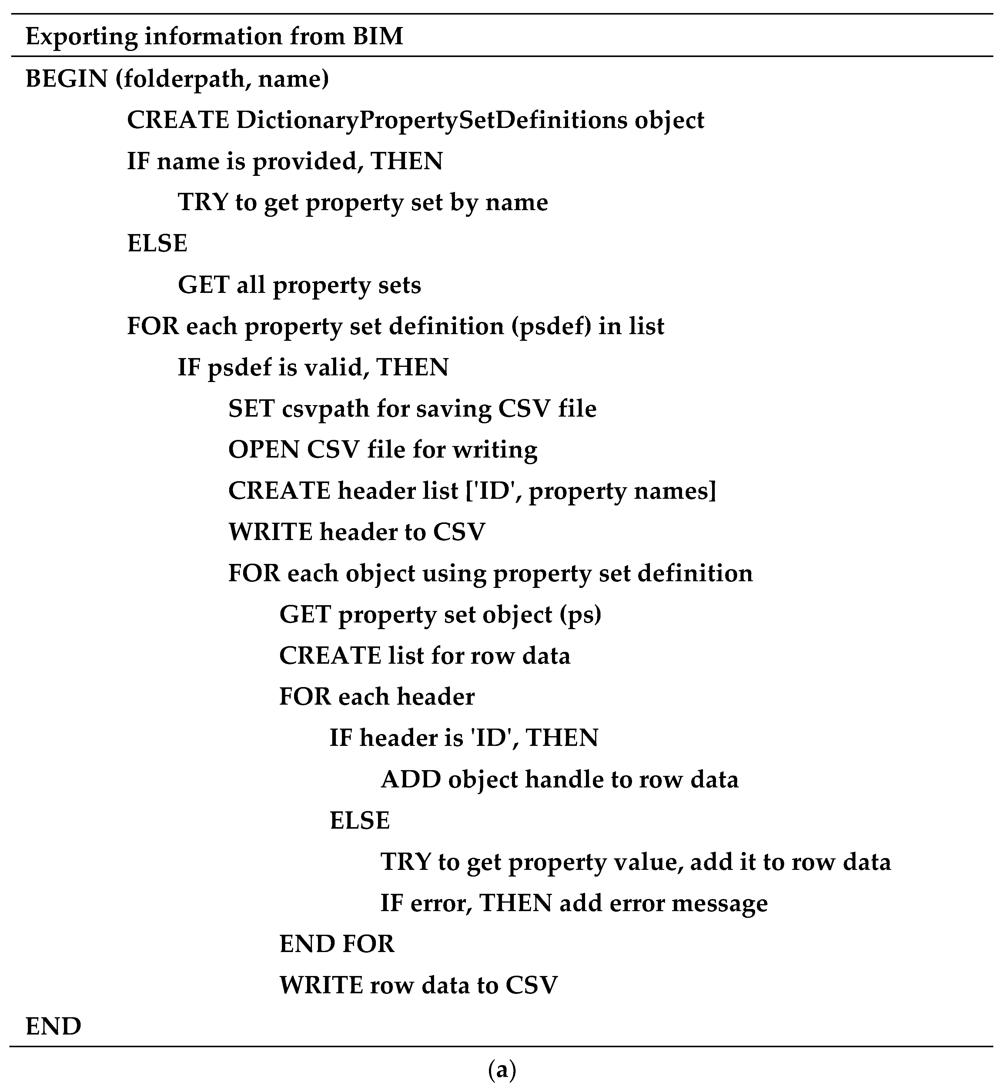 Sensors 25 01998 g010a