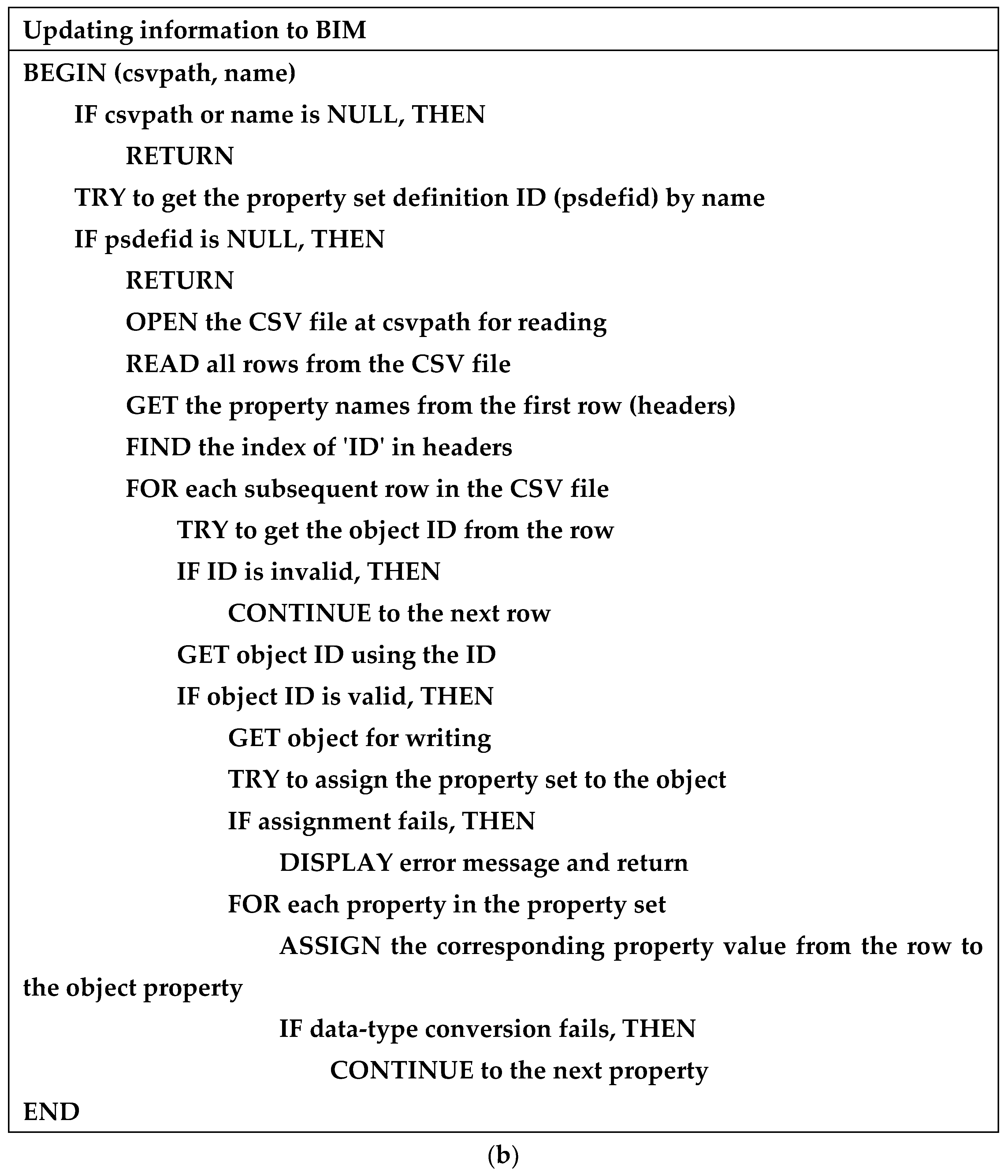 Sensors 25 01998 g010b