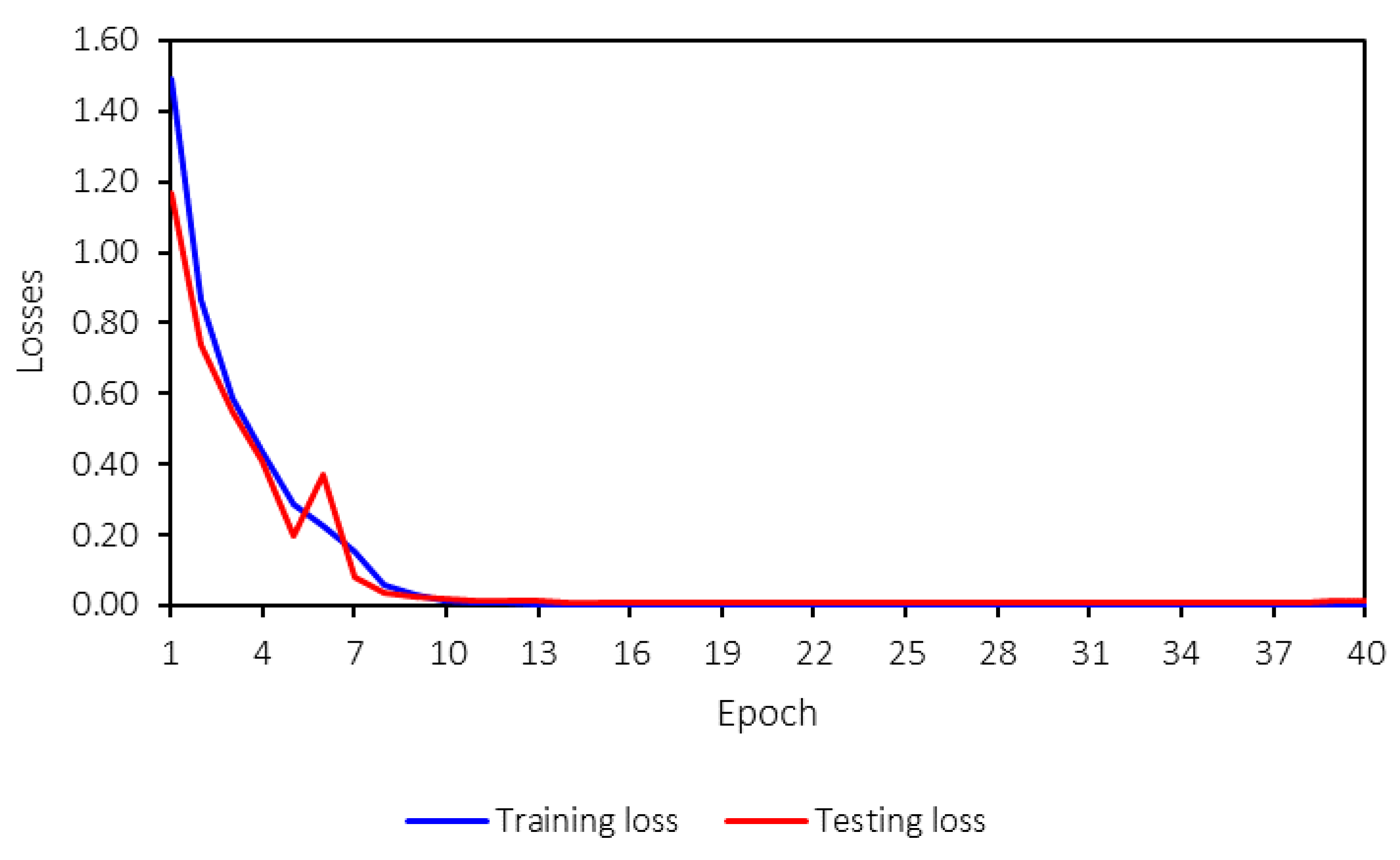 Sensors 25 01998 g012