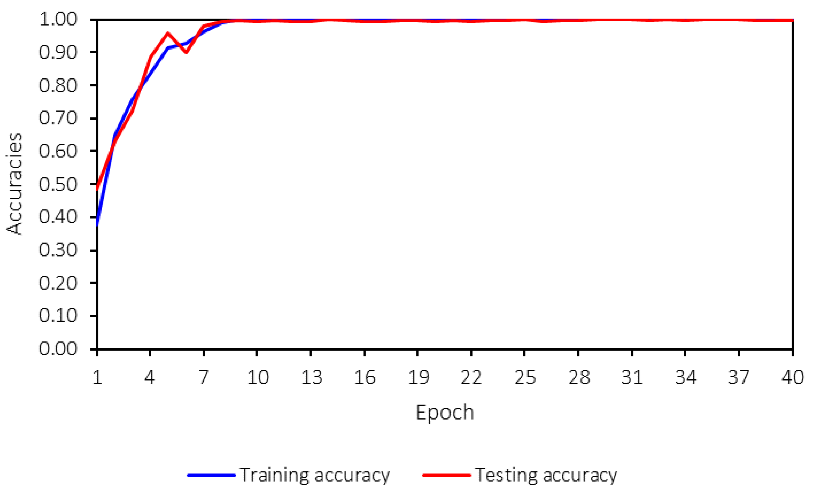 Sensors 25 01998 g013