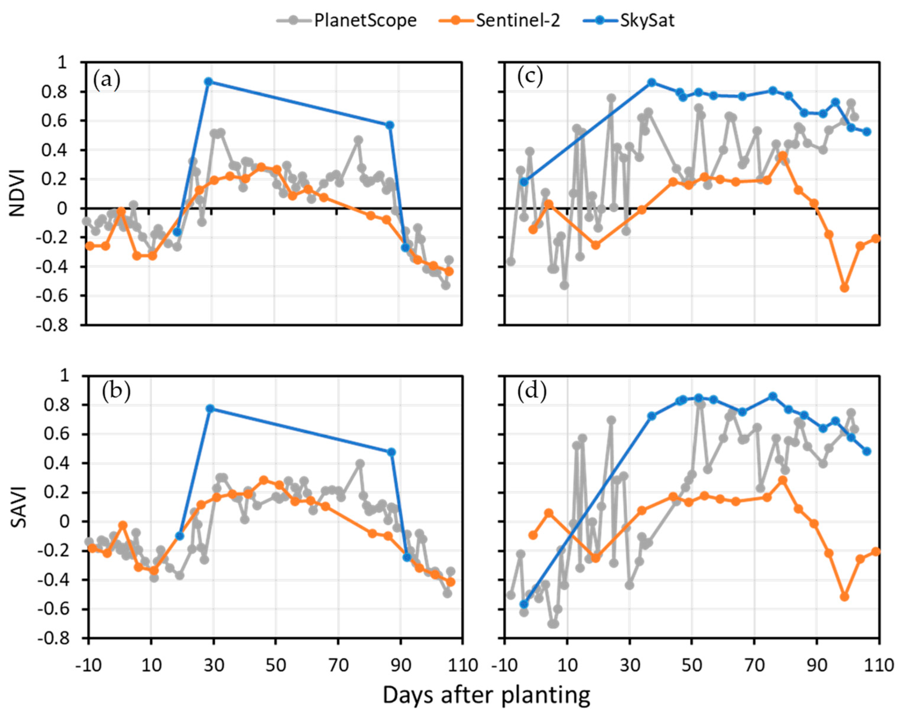 Sensors 25 01999 g005